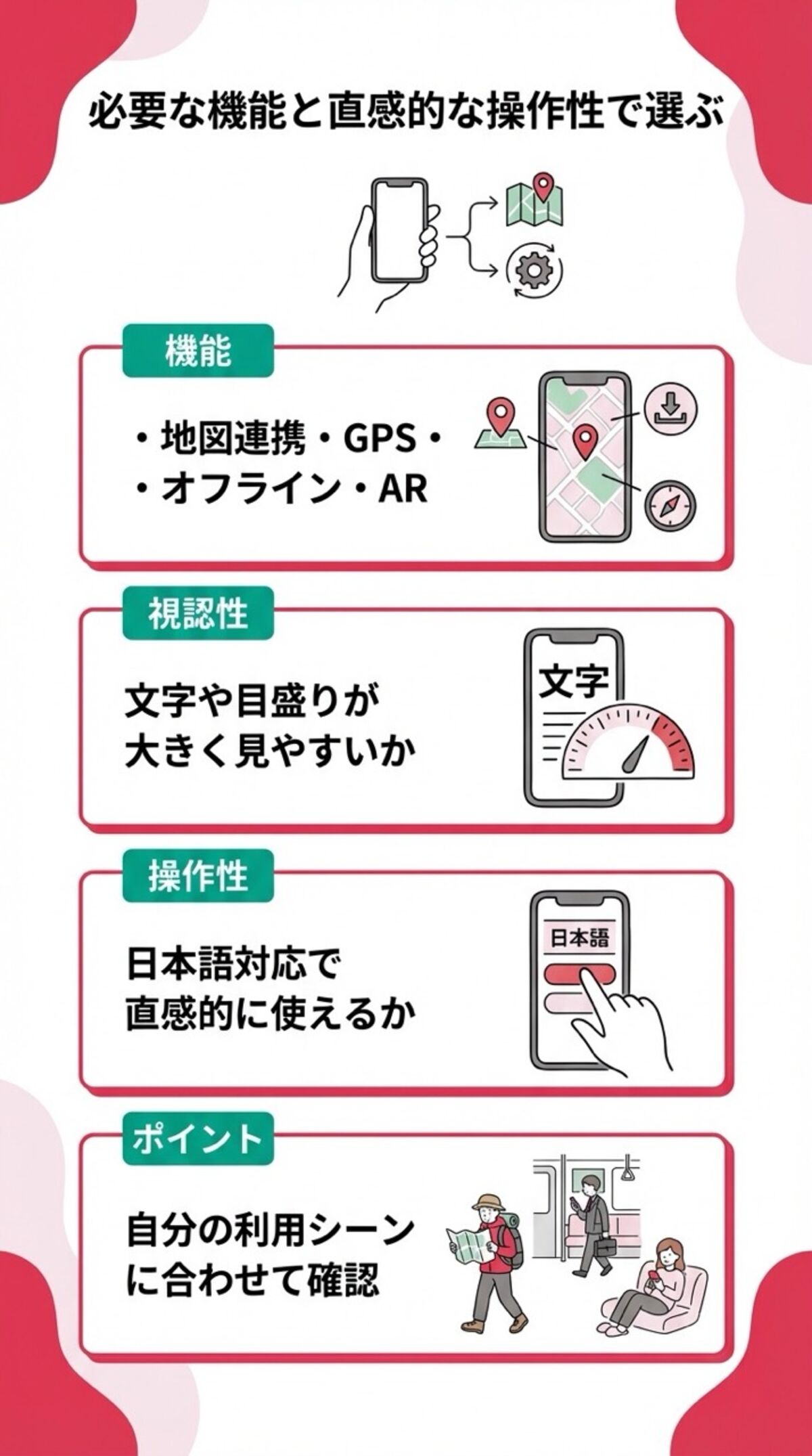 必要な機能と直感的な操作で選ぶ