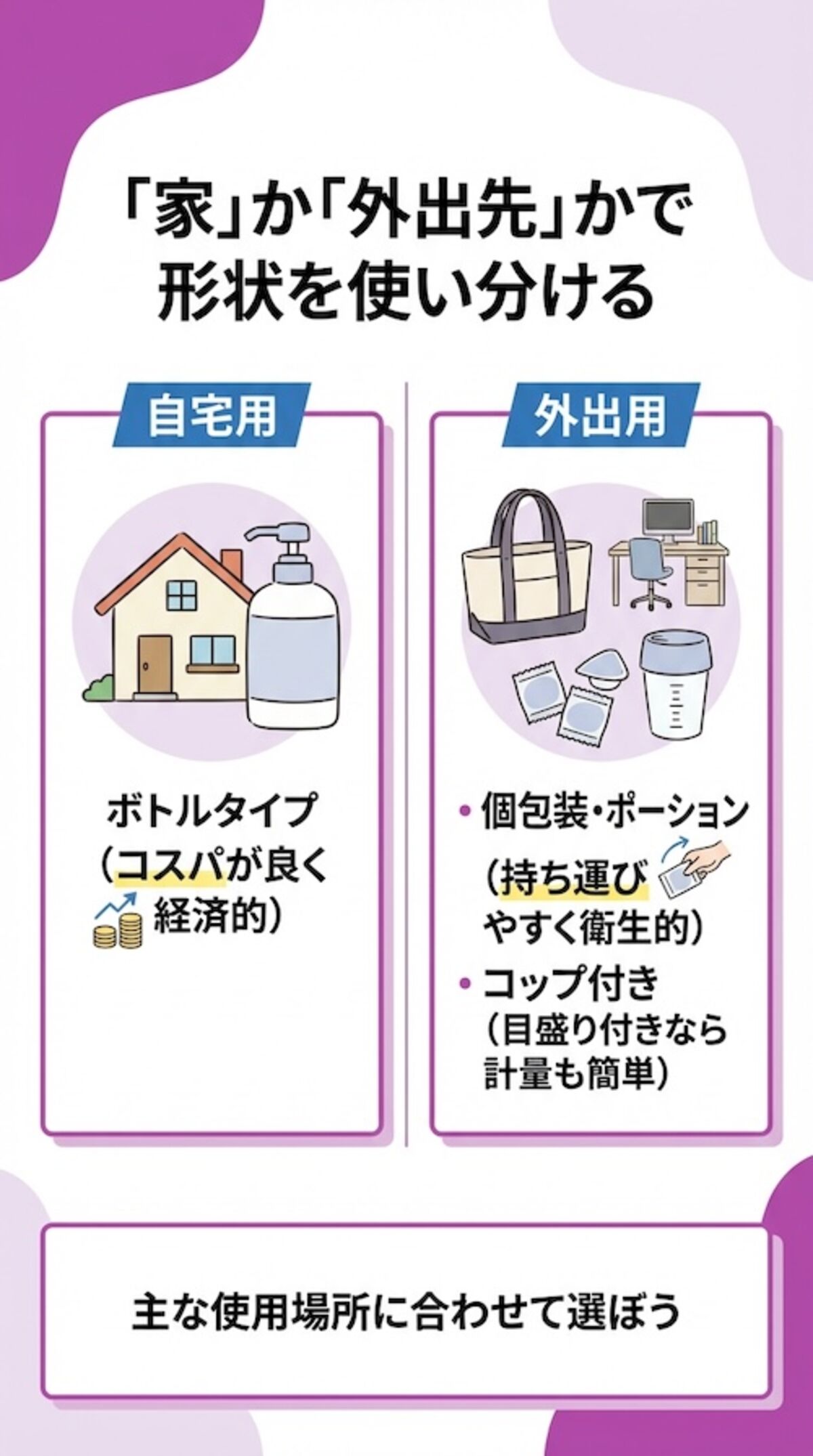 使う場所で選ぶ