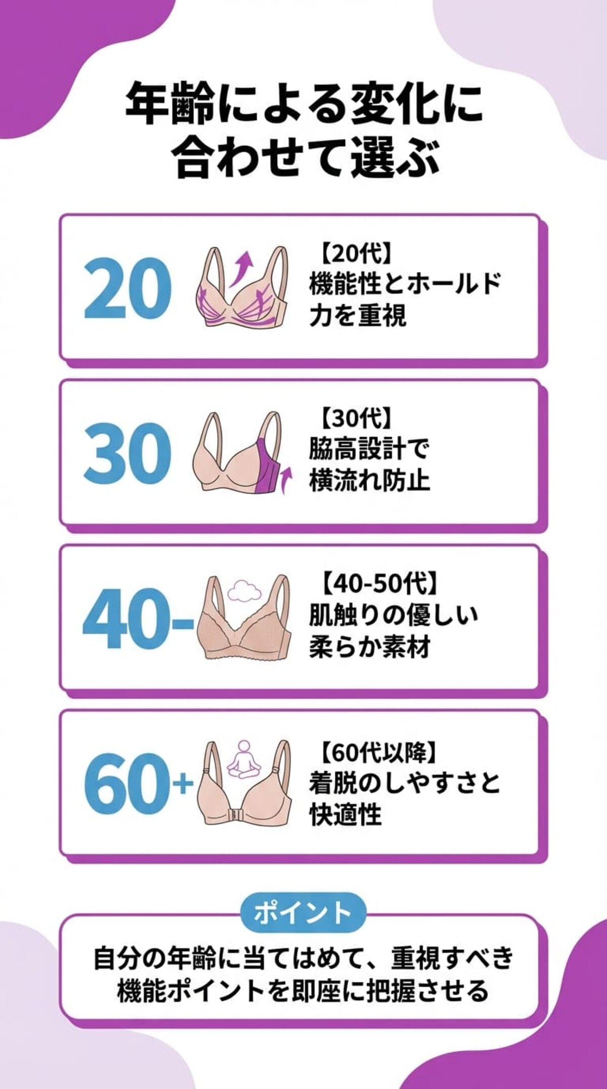 年代別の選び方