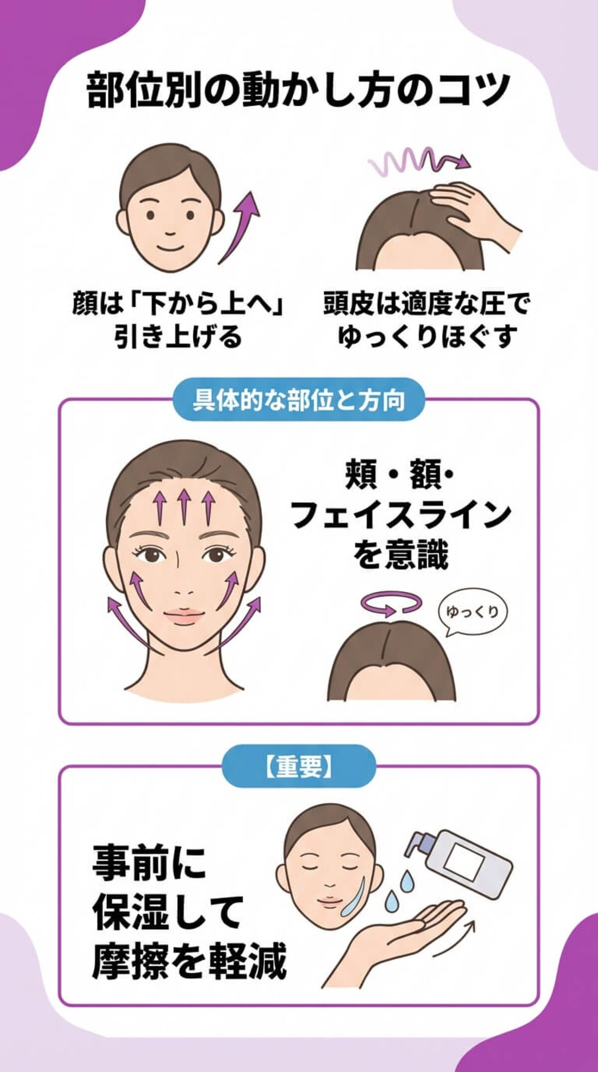 電機ブラシの動かし方のコツ