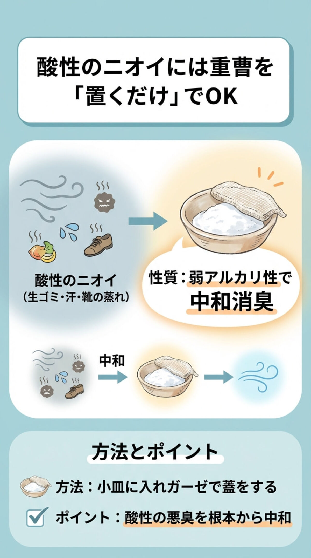 家にあるもので対策1：重曹の活用