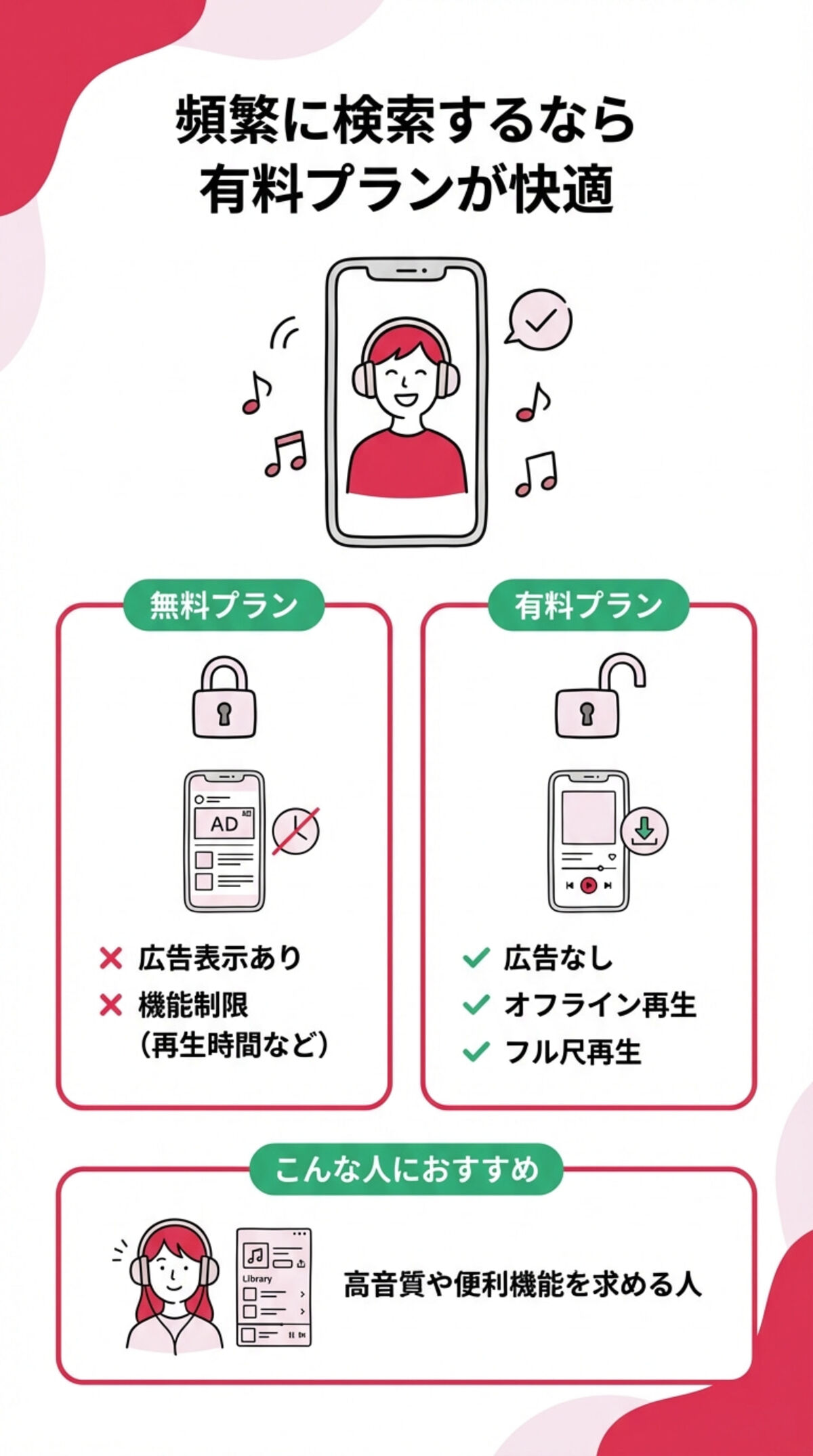 頻繁に検索するなら有料プランが快適