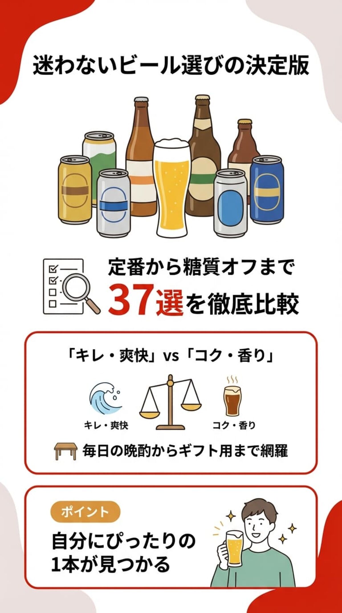 この記事でわかること
