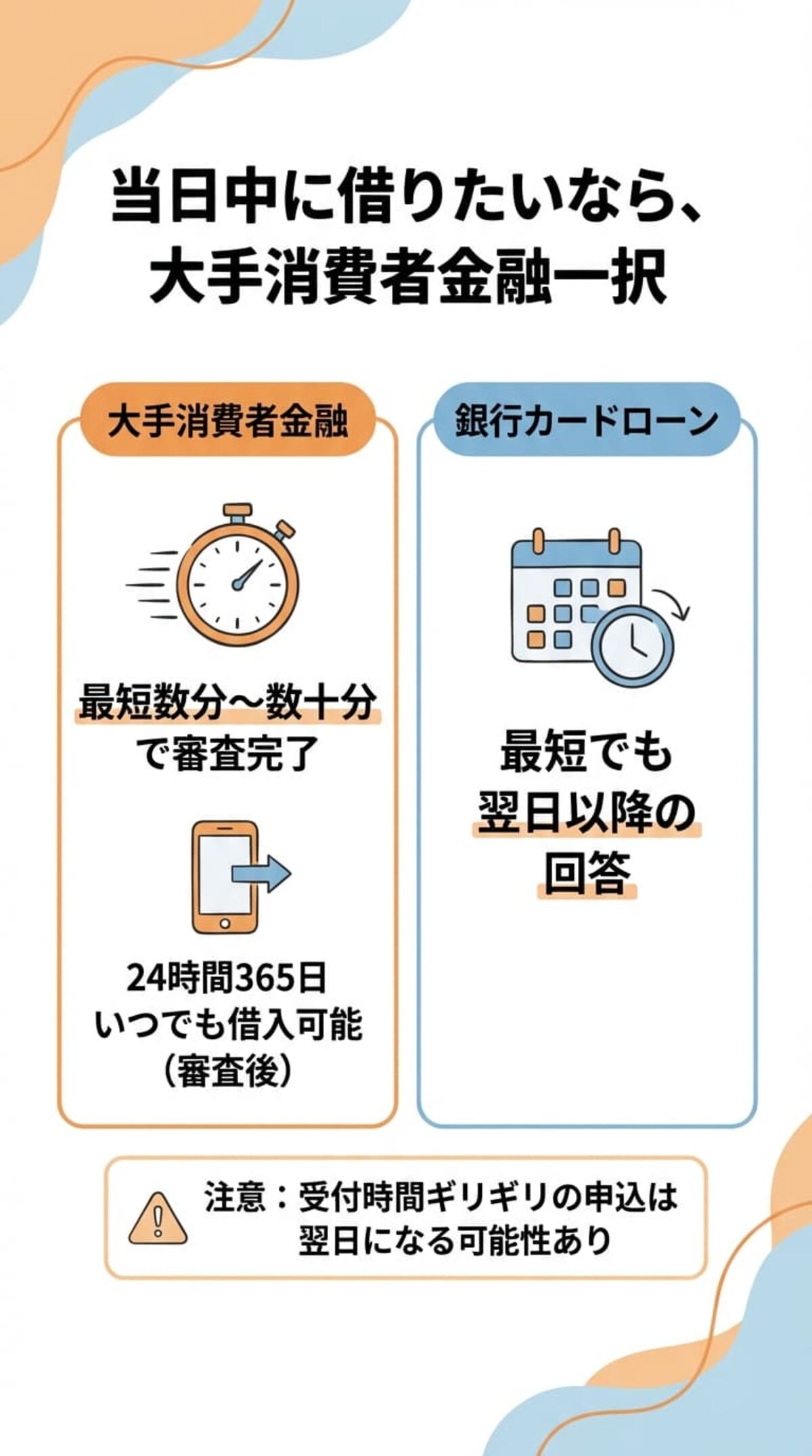 選び方①：即日融資の対応可否で選ぶ