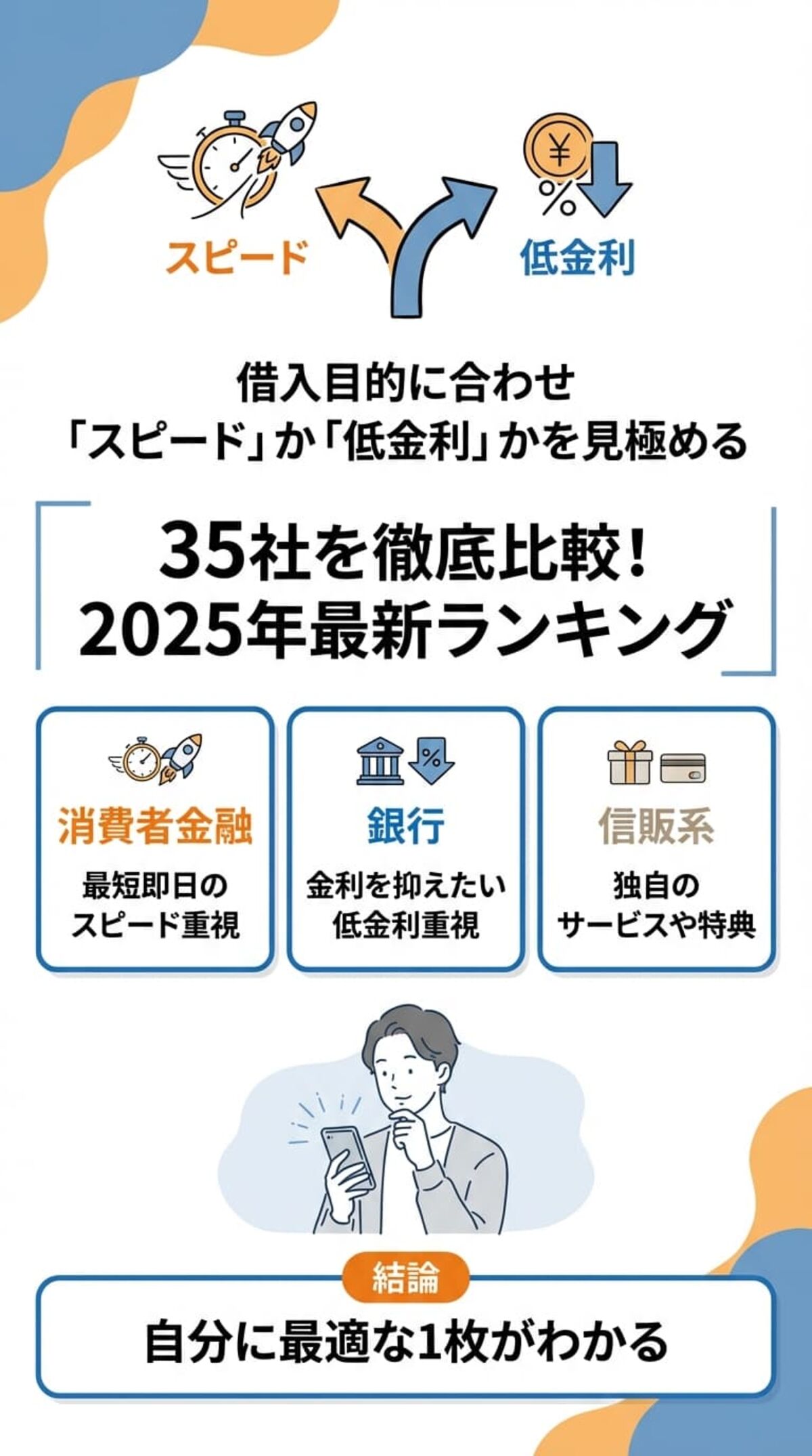 本記事のポイント：最適なカードローンの選び方