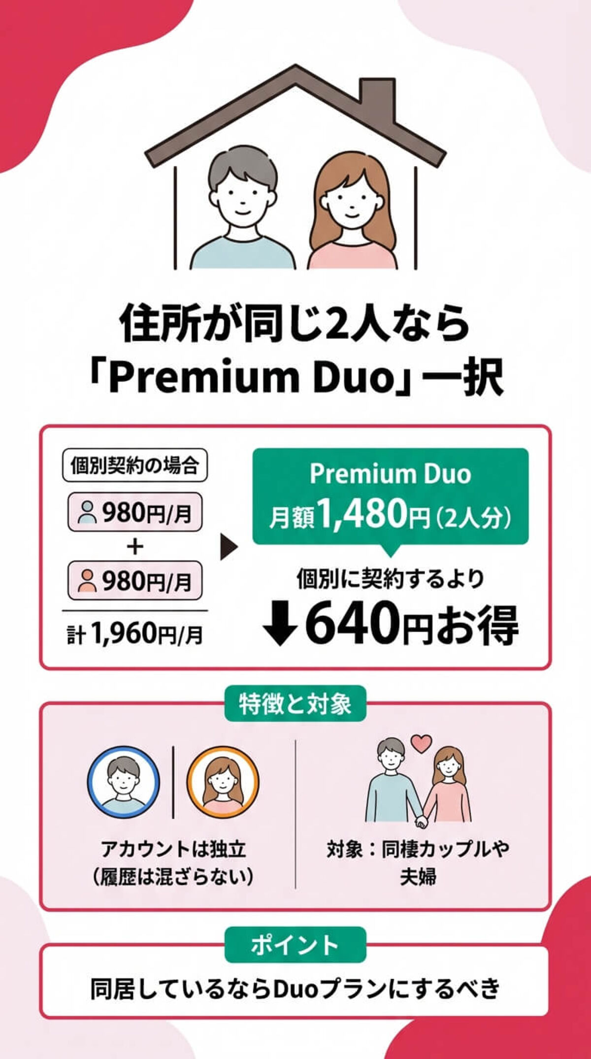 同居家族向けプランの選び方（Duo・Family）