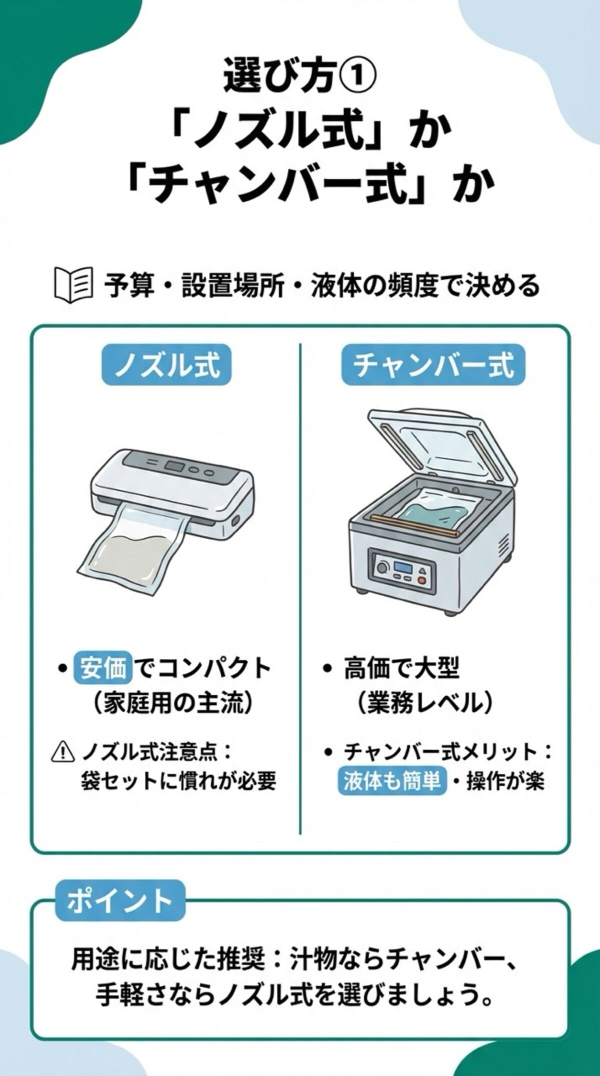 ノズル式かチャンバー式か