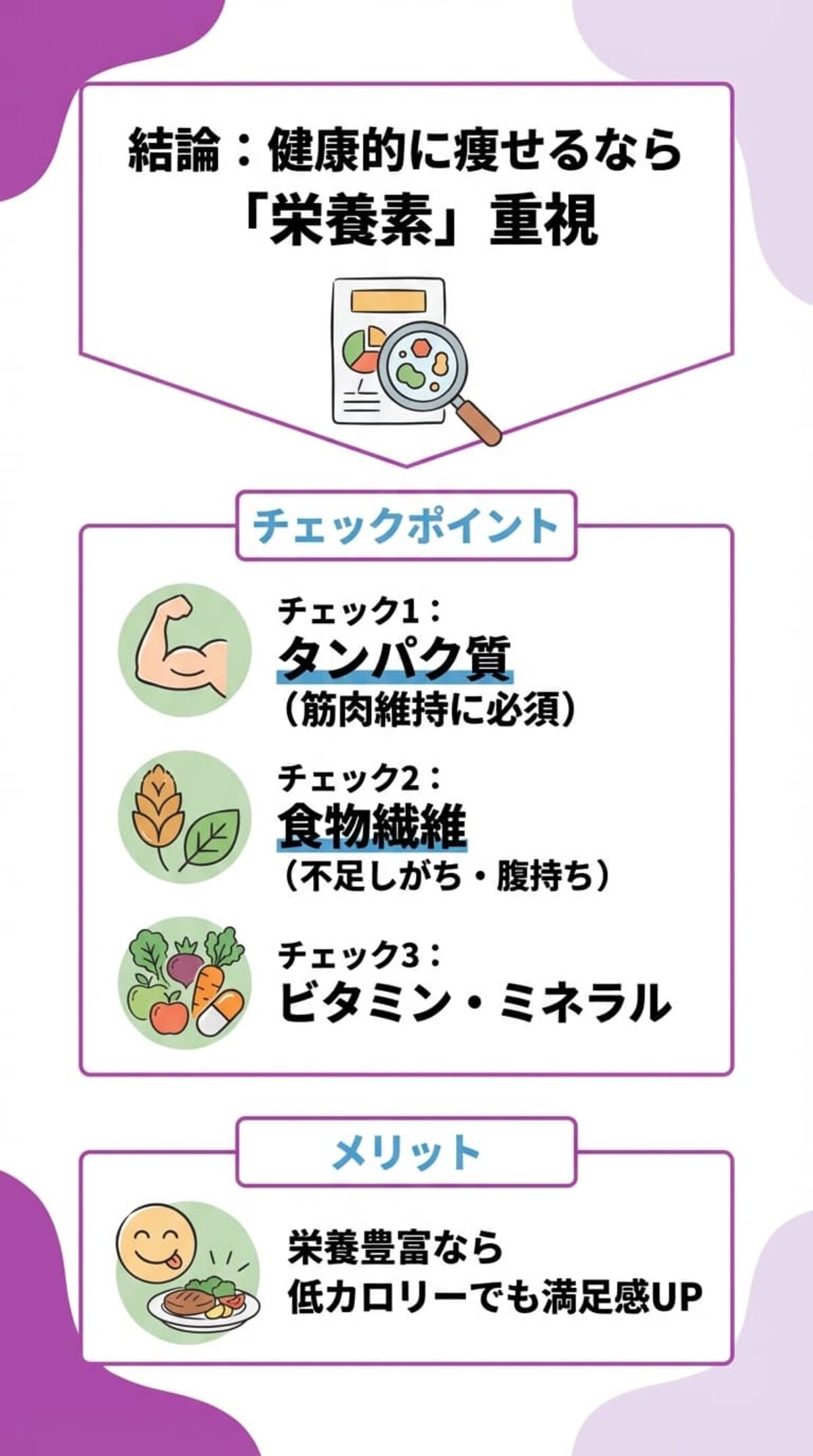 栄養素をチェック