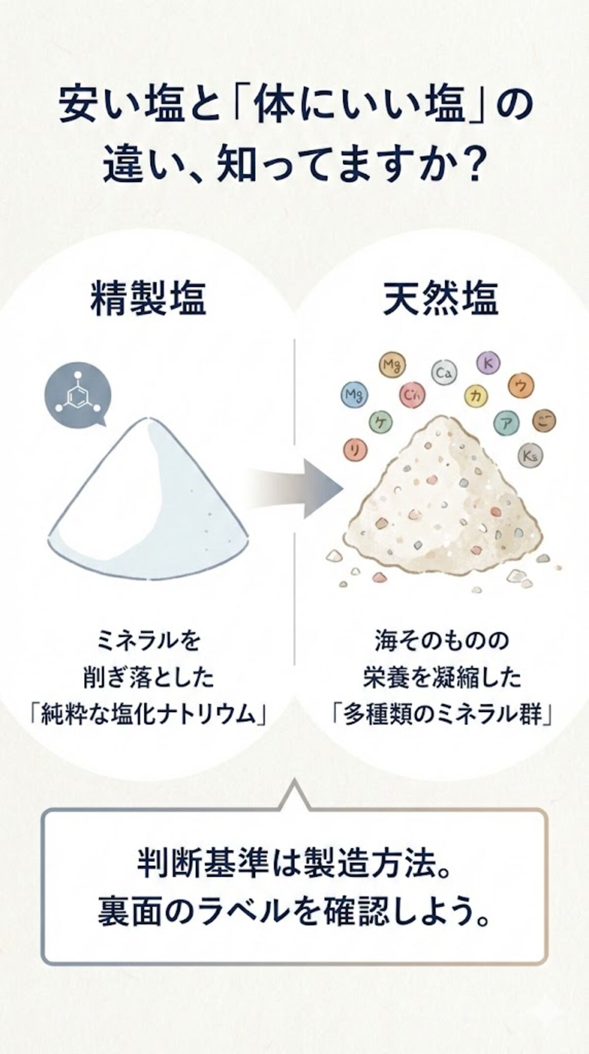 安い塩と体にいい塩の違い知っていますか？