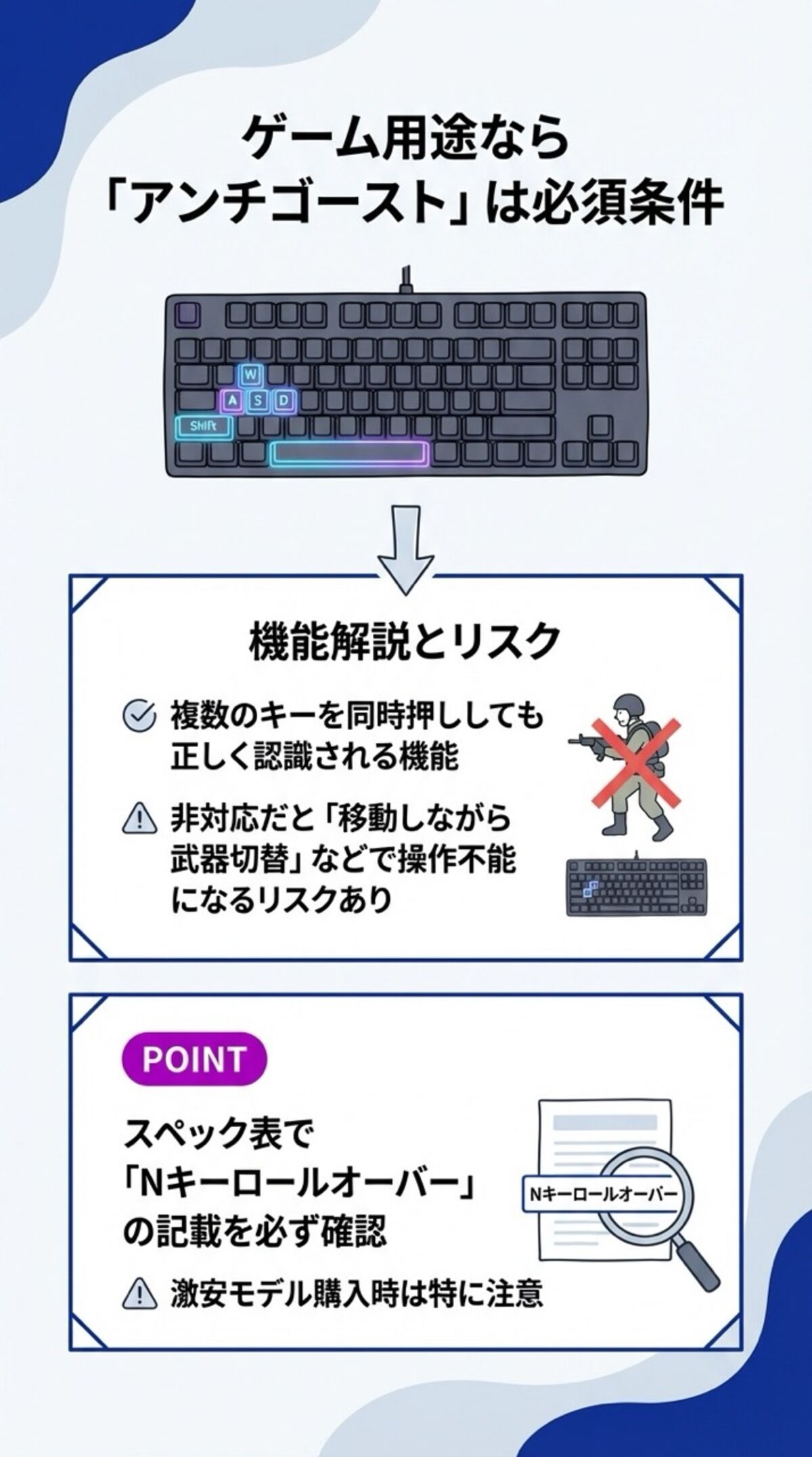 ゲーム用途ならアンチゴーストは必須条件