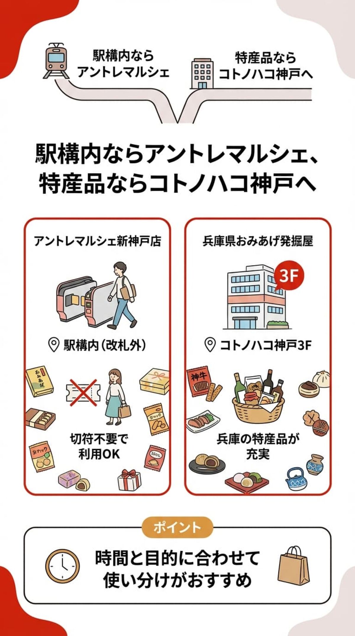 新神戸駅周辺のおすすめのお土産売り場