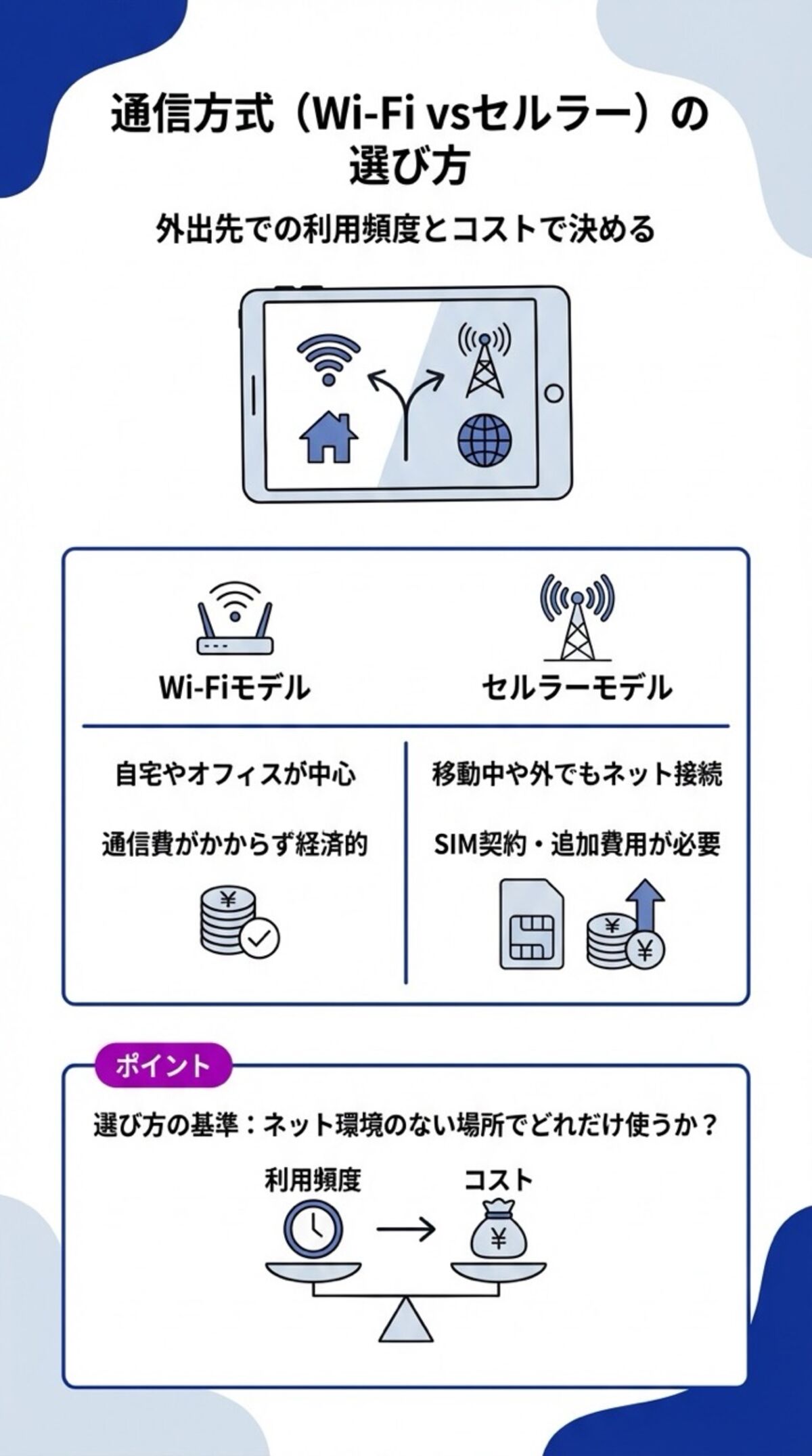 通信方式で選ぶ