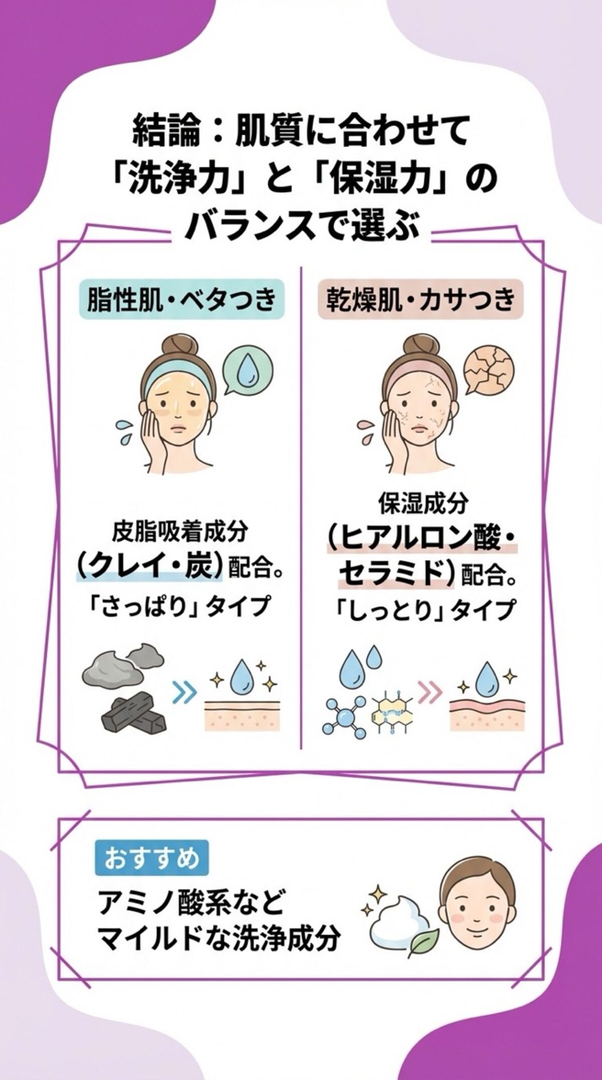 肌質に合わせて洗浄力と保湿力のバランスで選ぶ