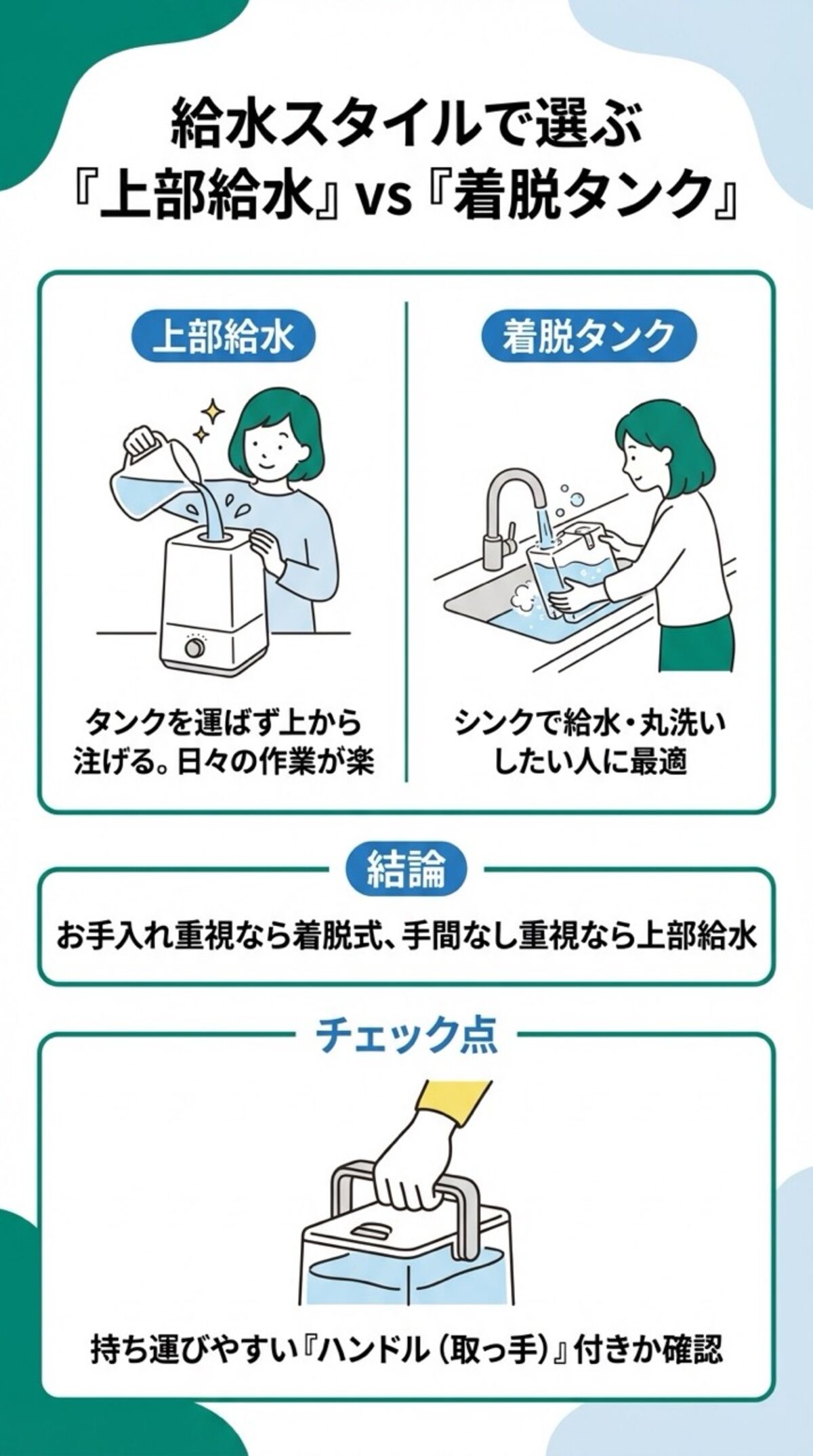 給水スタイルで選ぶ