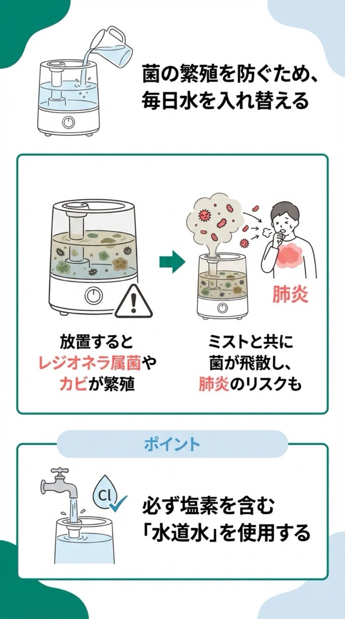 菌の繁殖を防ぐため、毎日水を入れ替える
