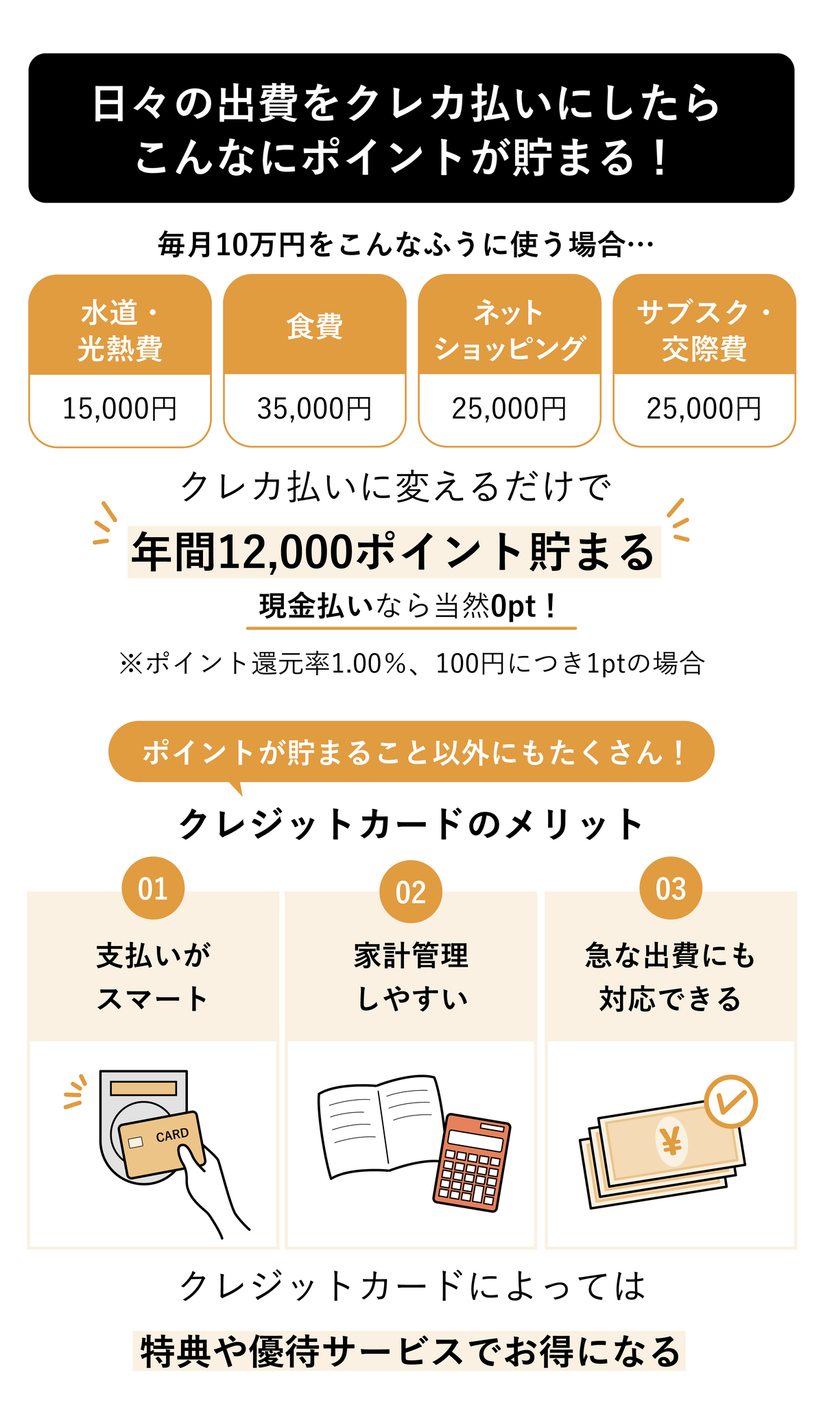 クレジットカードが本当にお得なのかわかる画像