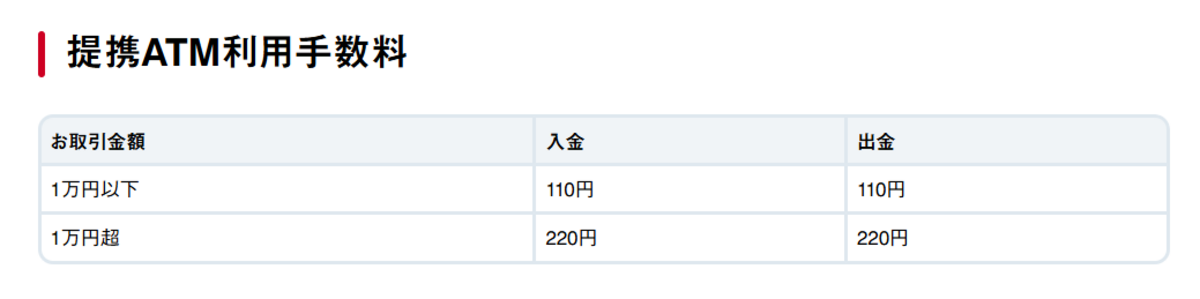 手数料