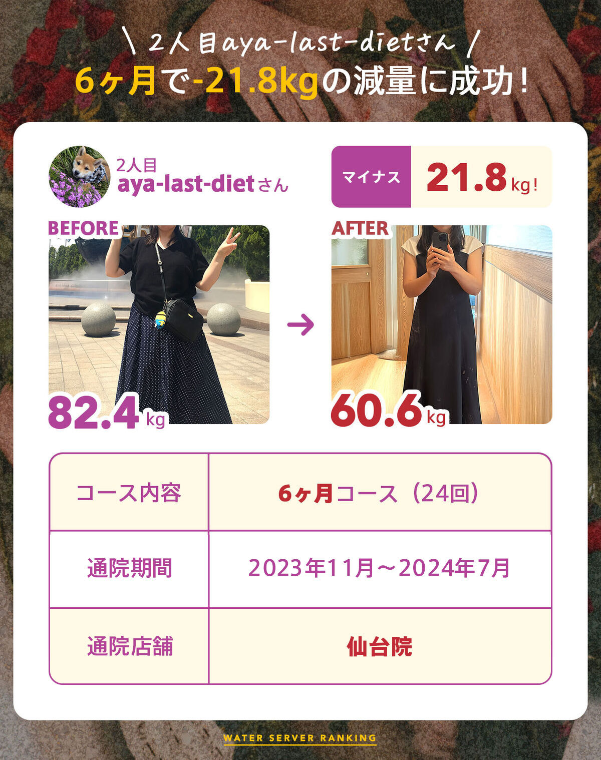 aya-last-dietさんの口コミ