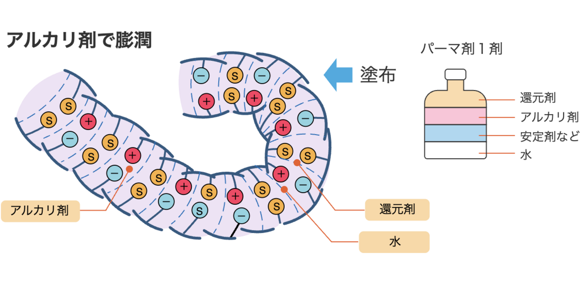 1剤