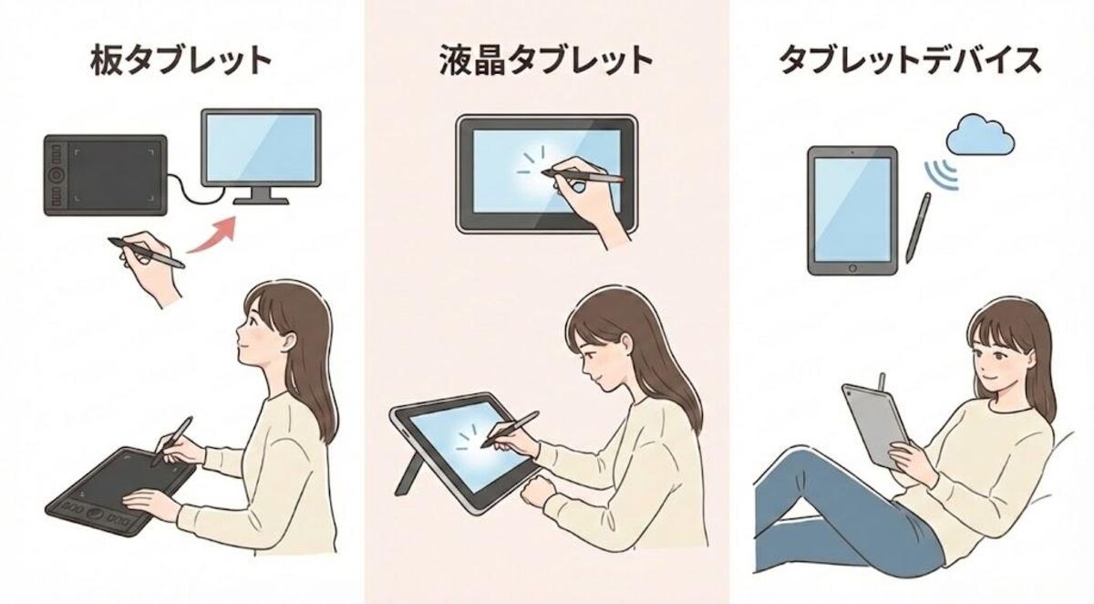 デバイスの違い