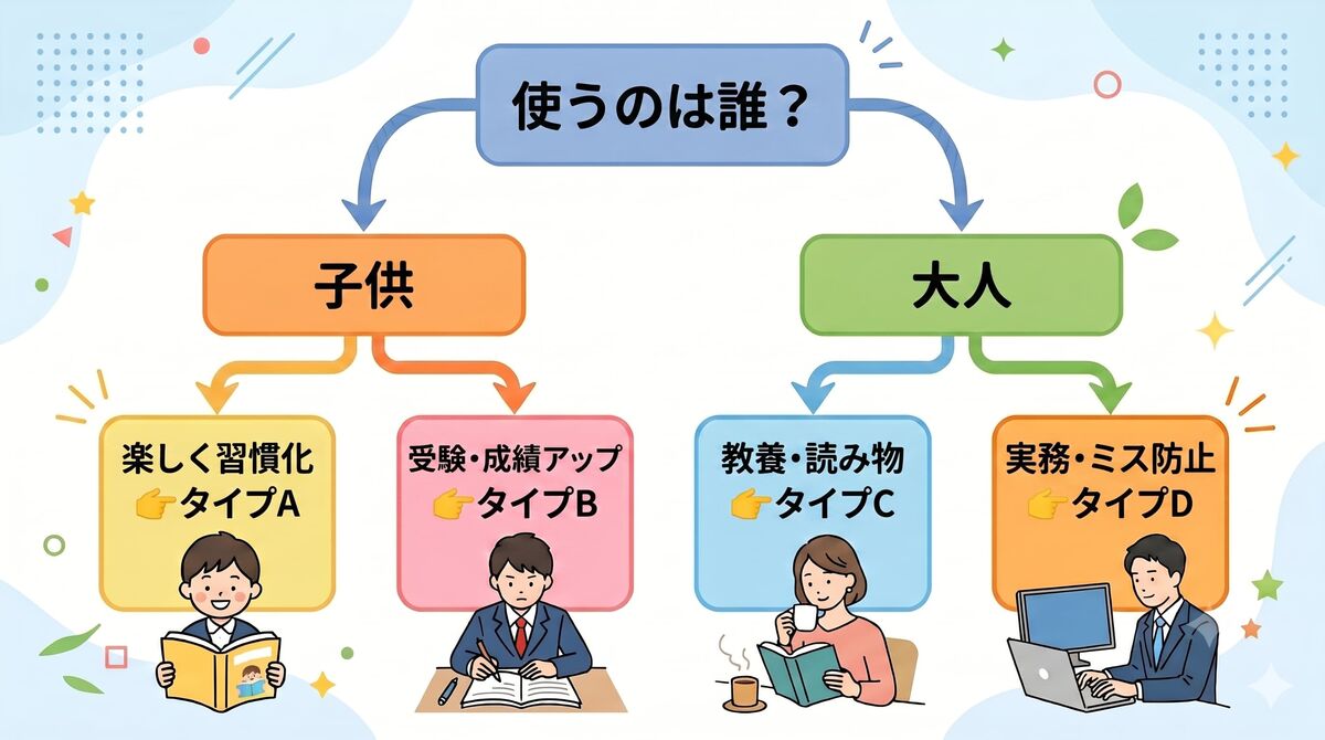 診断