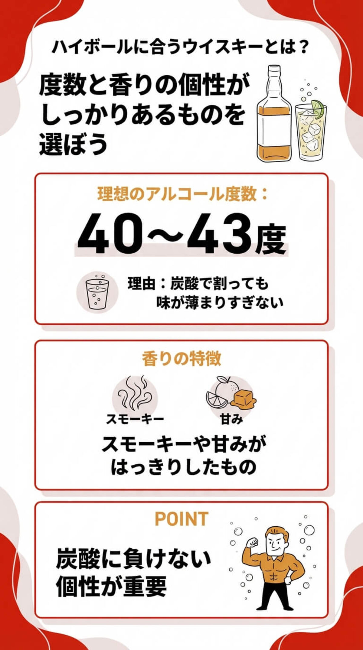 ハイボールに合うウイスキーとは？