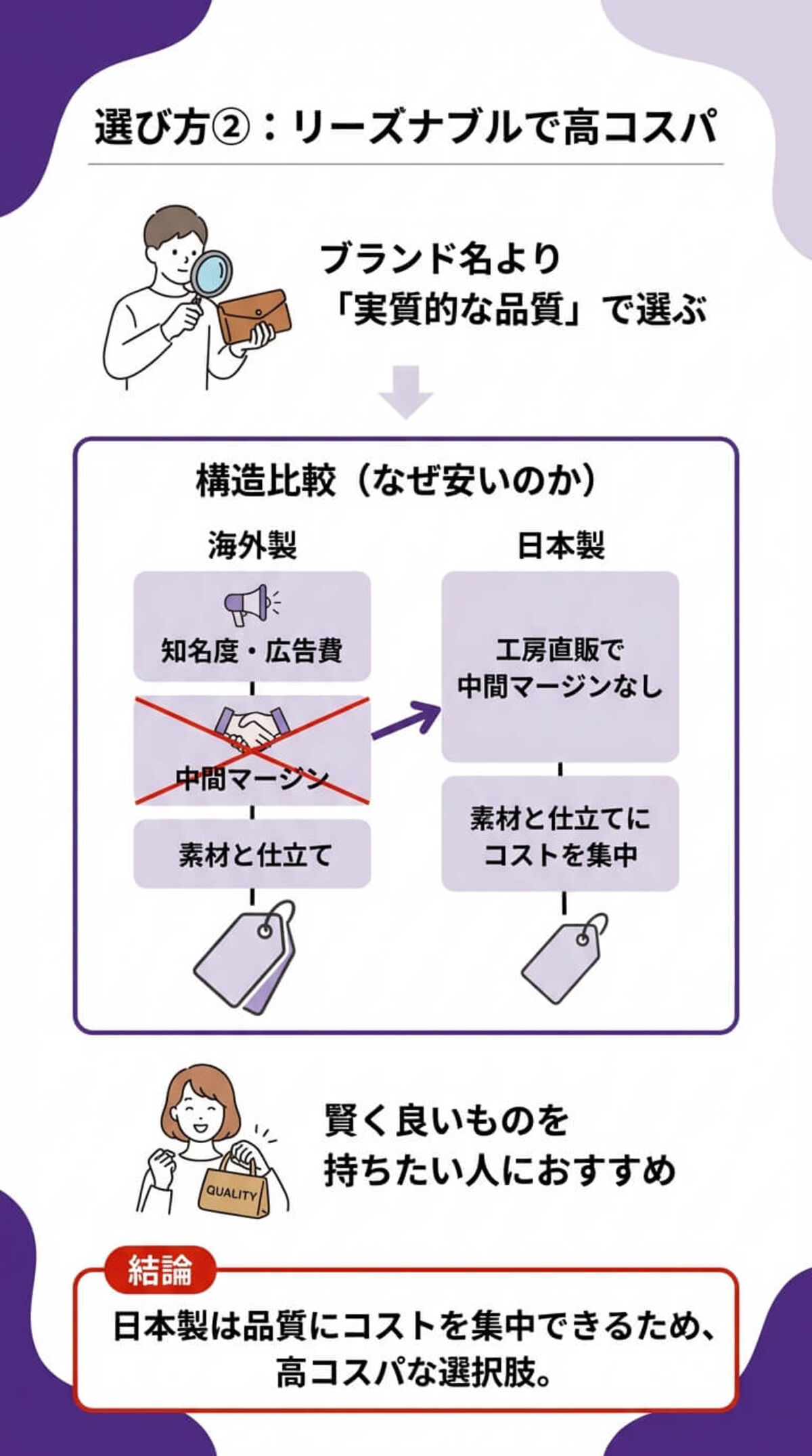 選び方② リーズナブルな価格設定