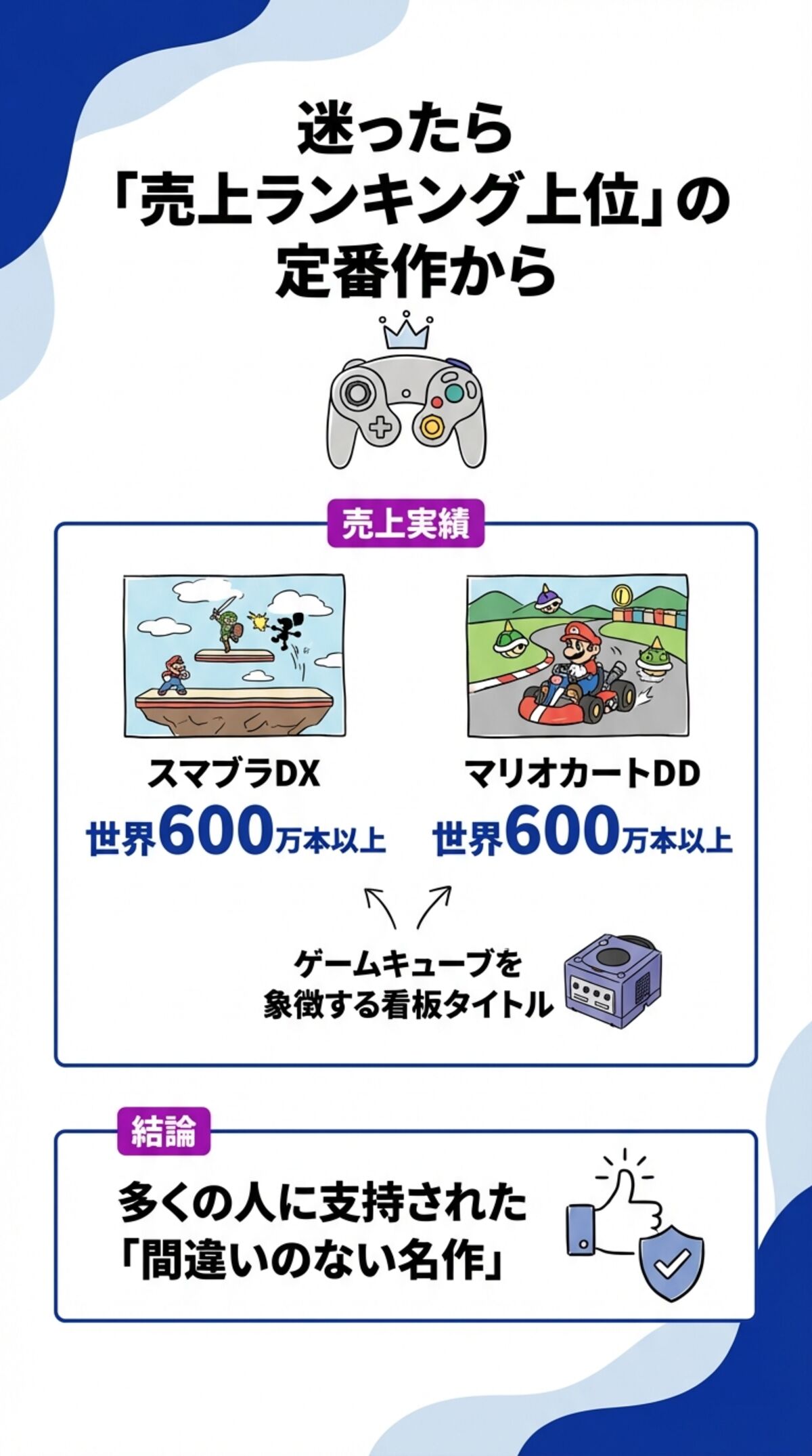 【データ】歴代売上ランキングから選ぶ