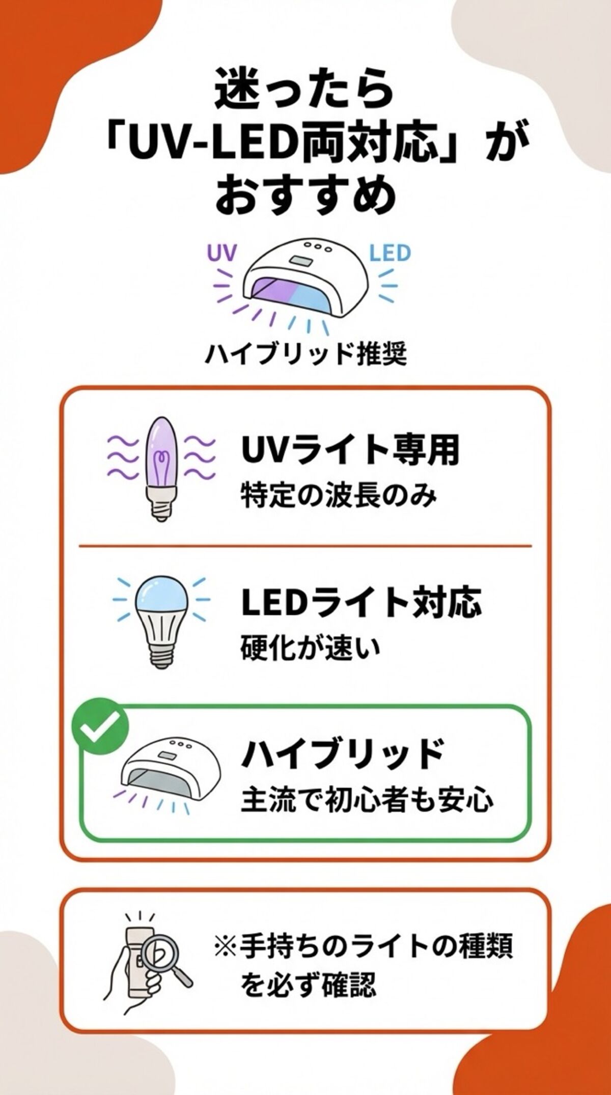 迷ったら「UV-LED両対応」がおすすめ