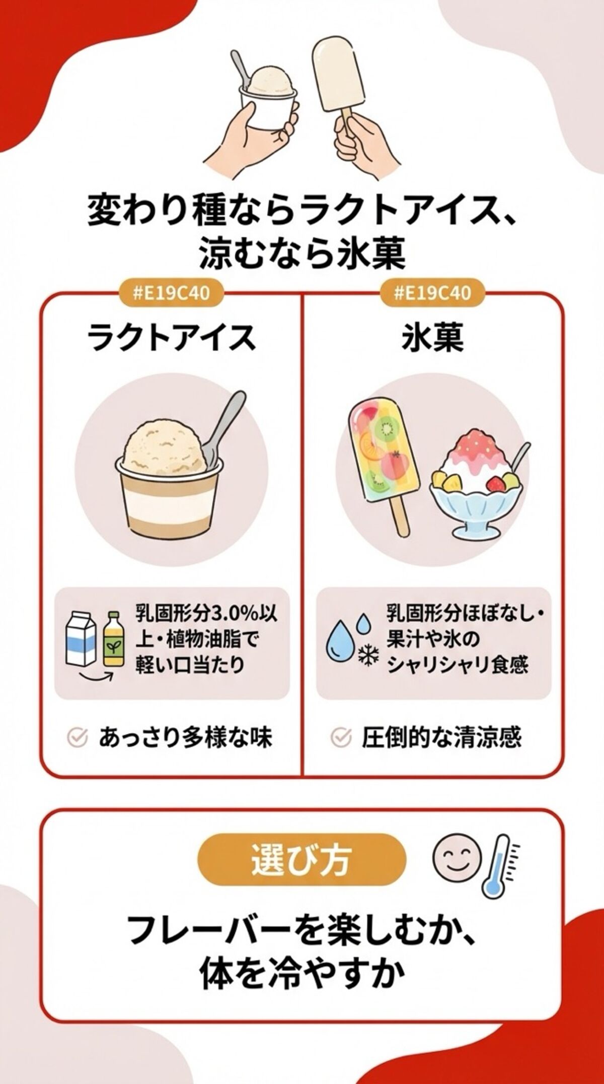 変わり種ならラクトアイス、涼むなら氷菓