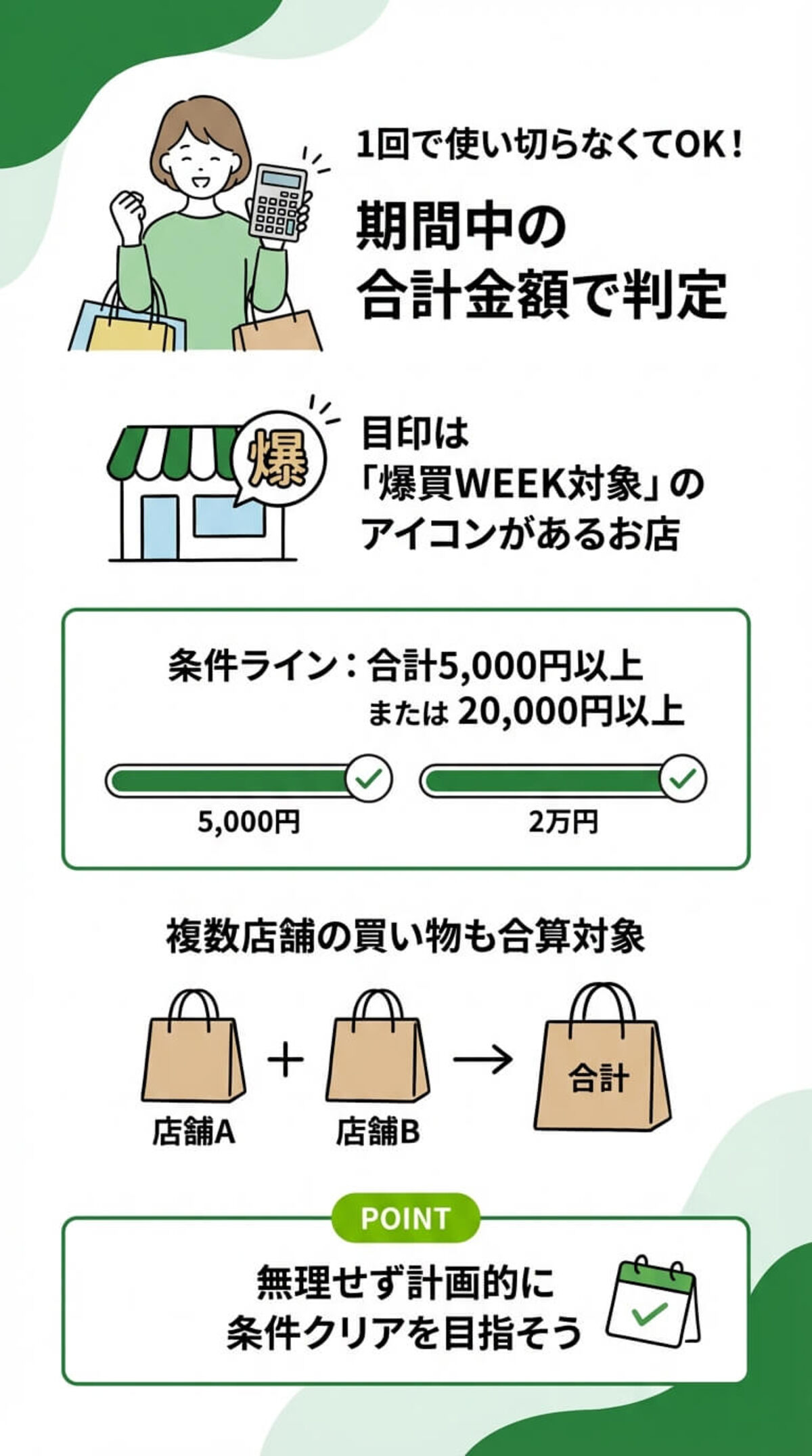 注意点：支払い方法とポイント期限