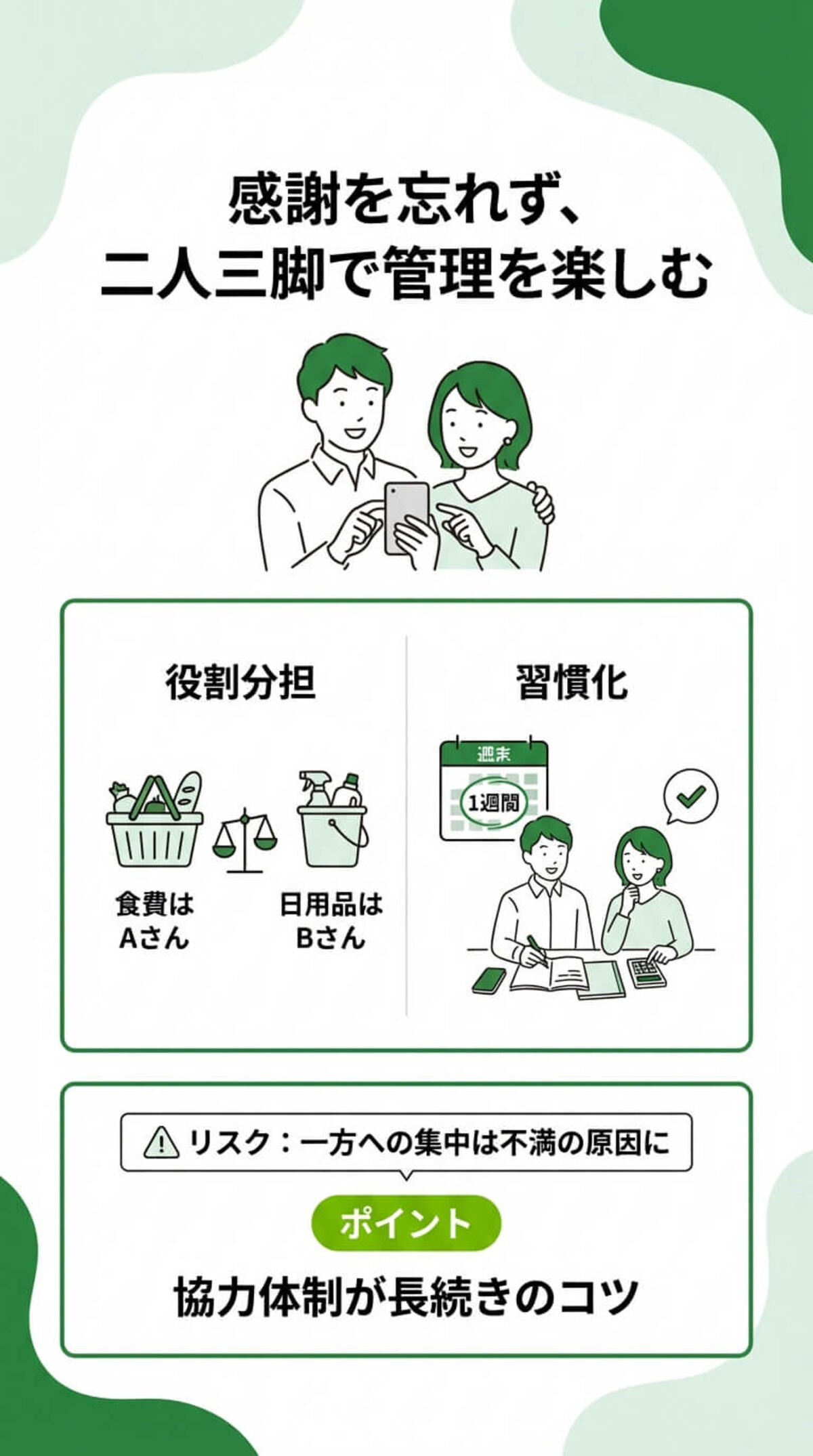 この記事でわかること