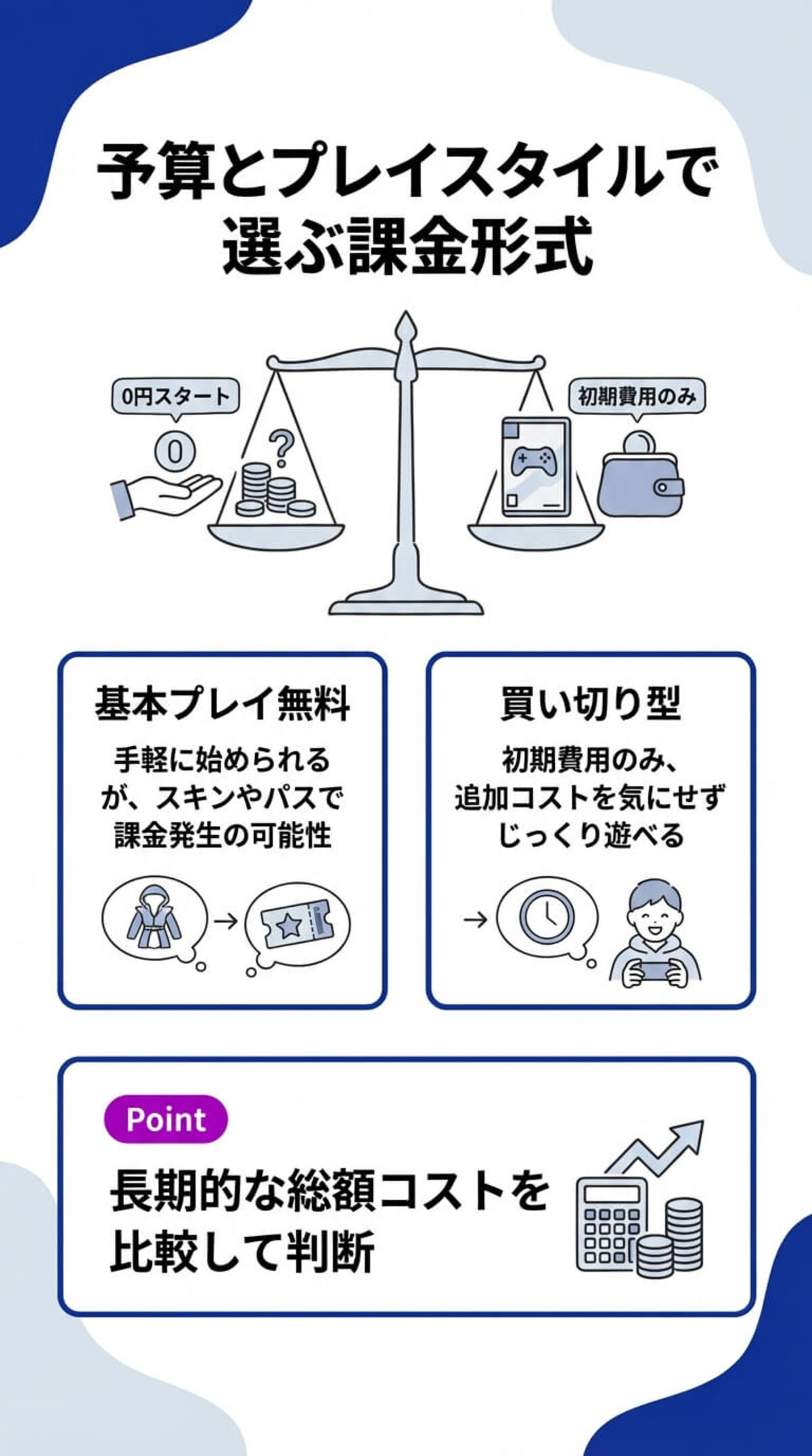 プレイスタイルに合った課金要素