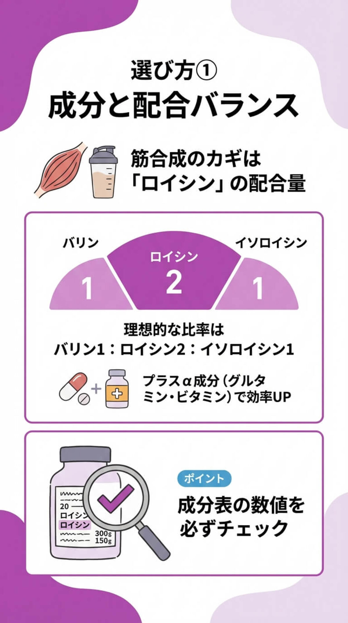 選び方① 成分とBCAA比率