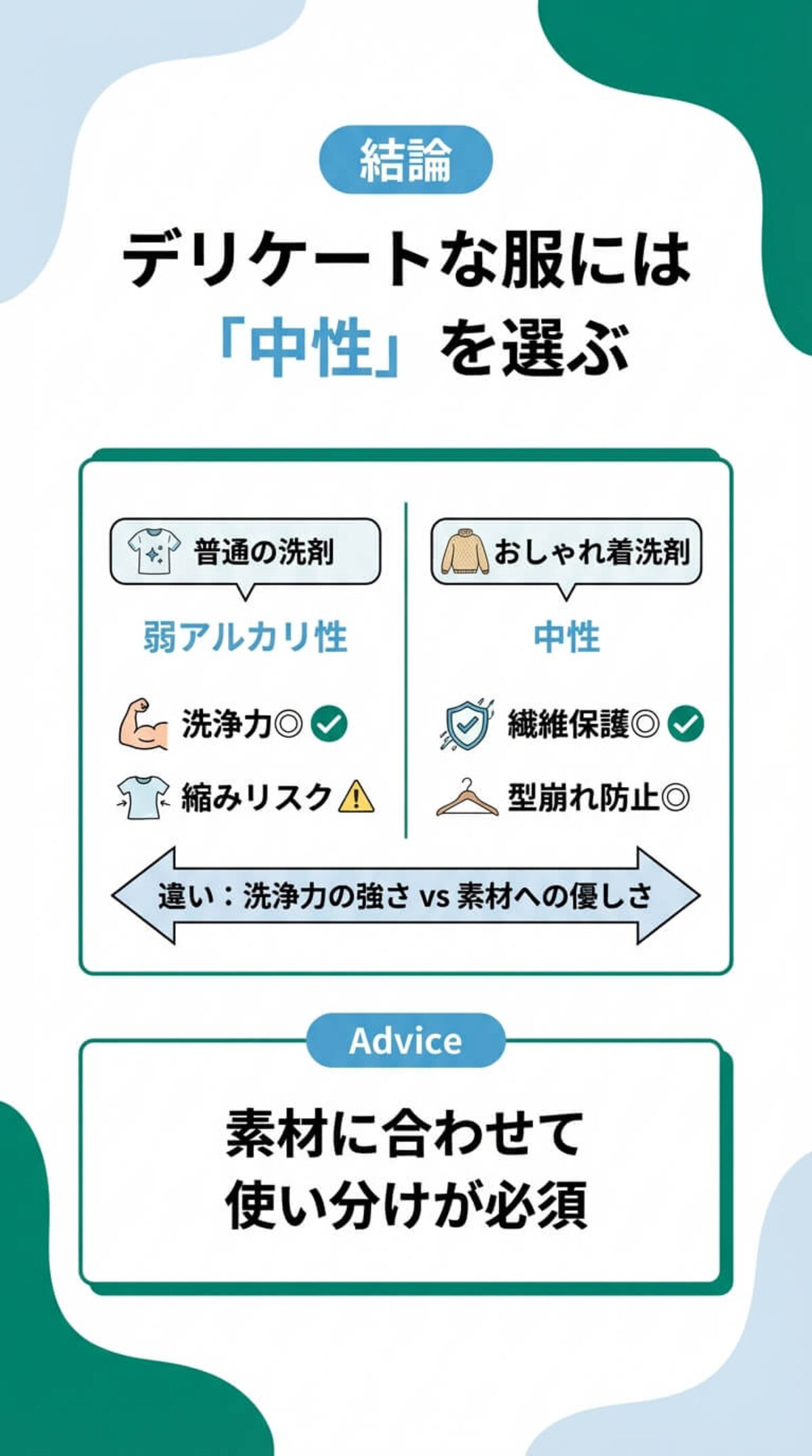 普通の洗剤とおしゃれ着洗剤の違い