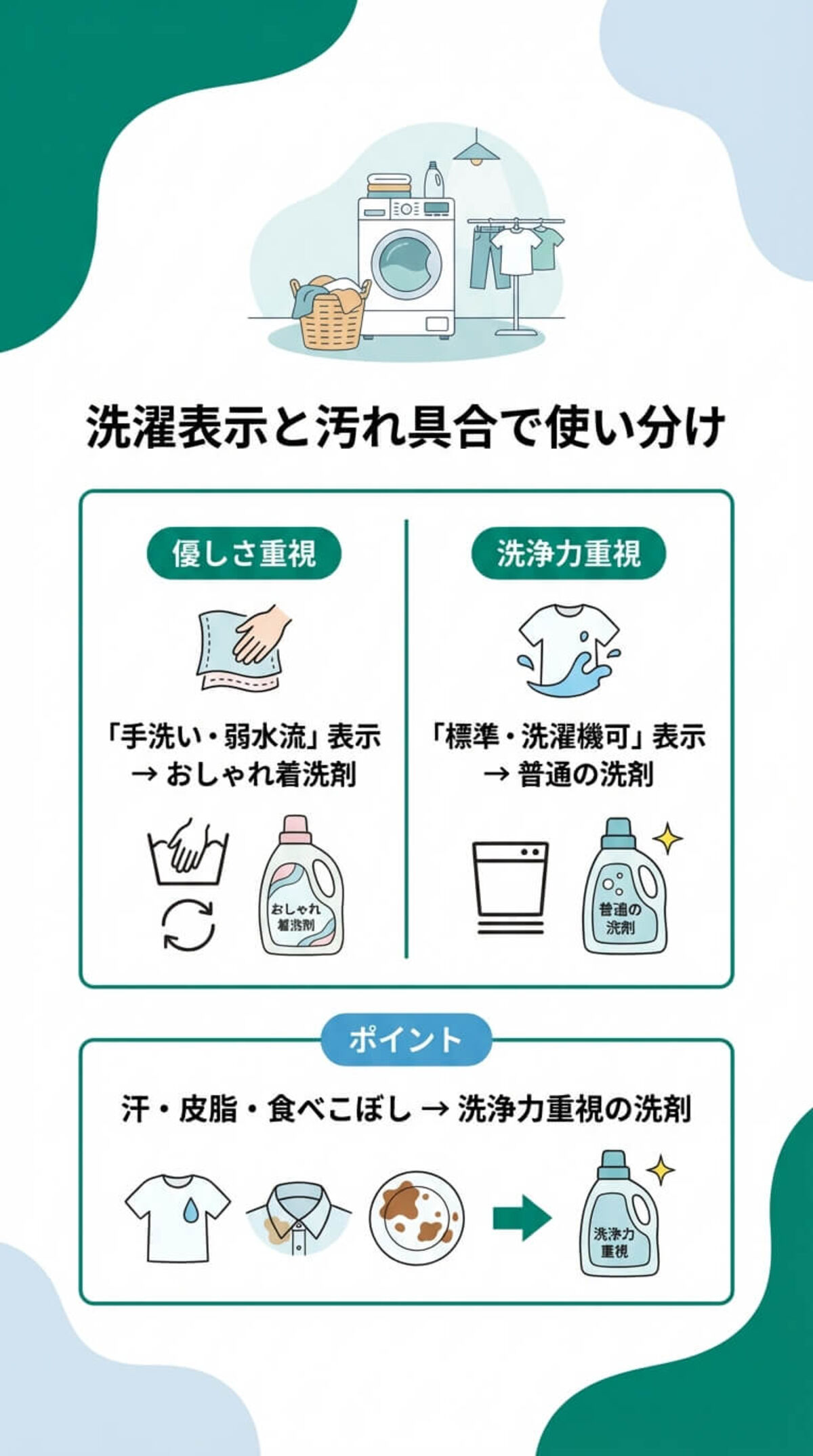 基本的な使い方（手洗い・洗濯機）