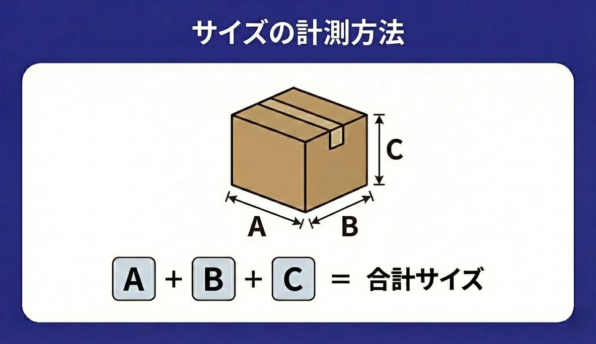 段ボールサイズの計測方法