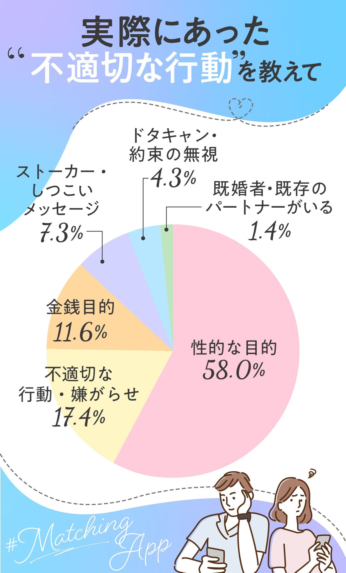 不適切な行動