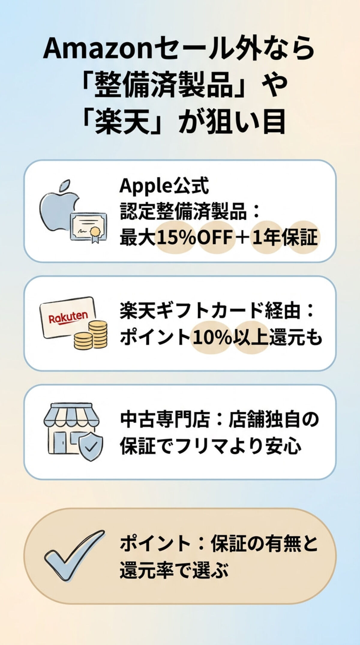 Amazon以外で安く買う3つのルート