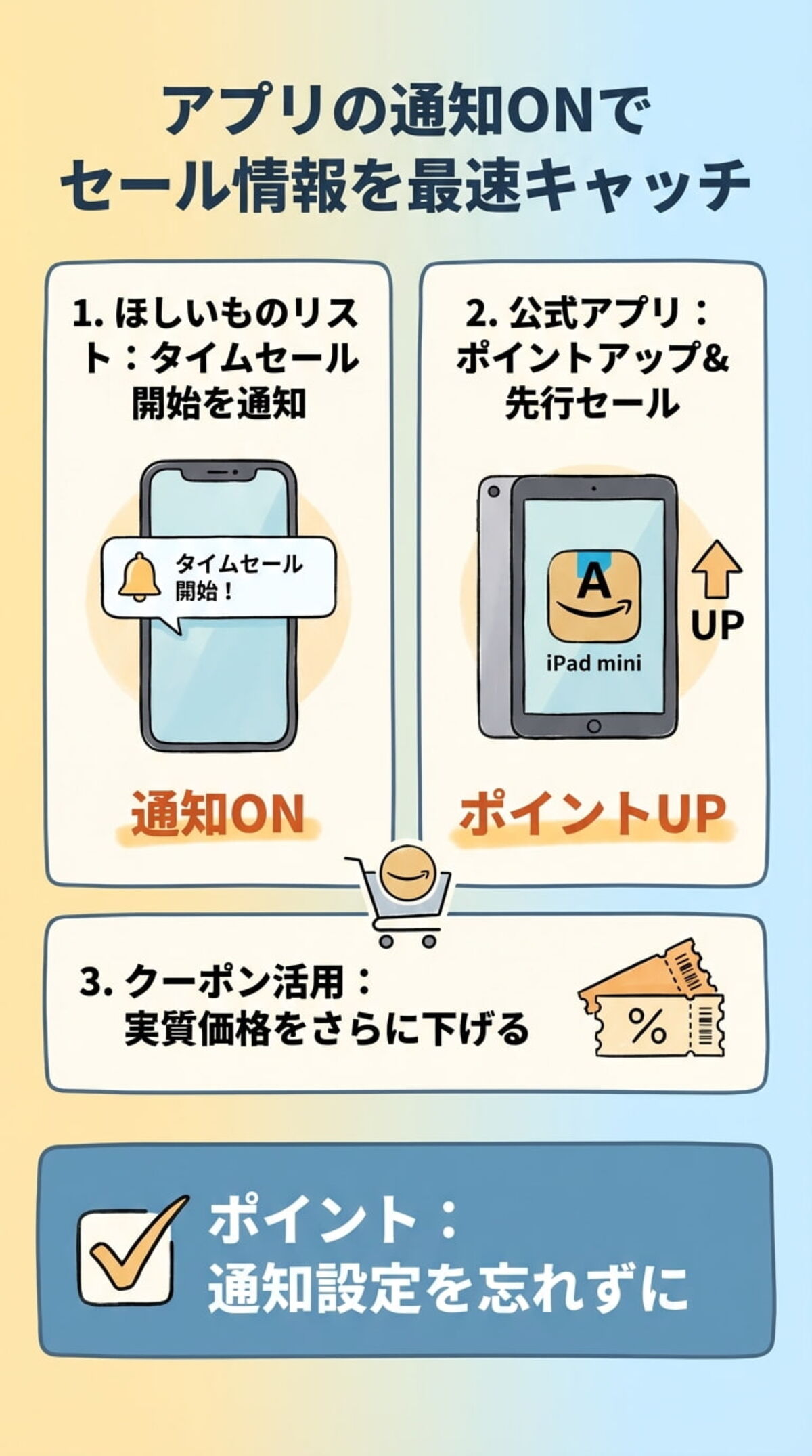攻略法1：ほしいものリストとアプリの活用