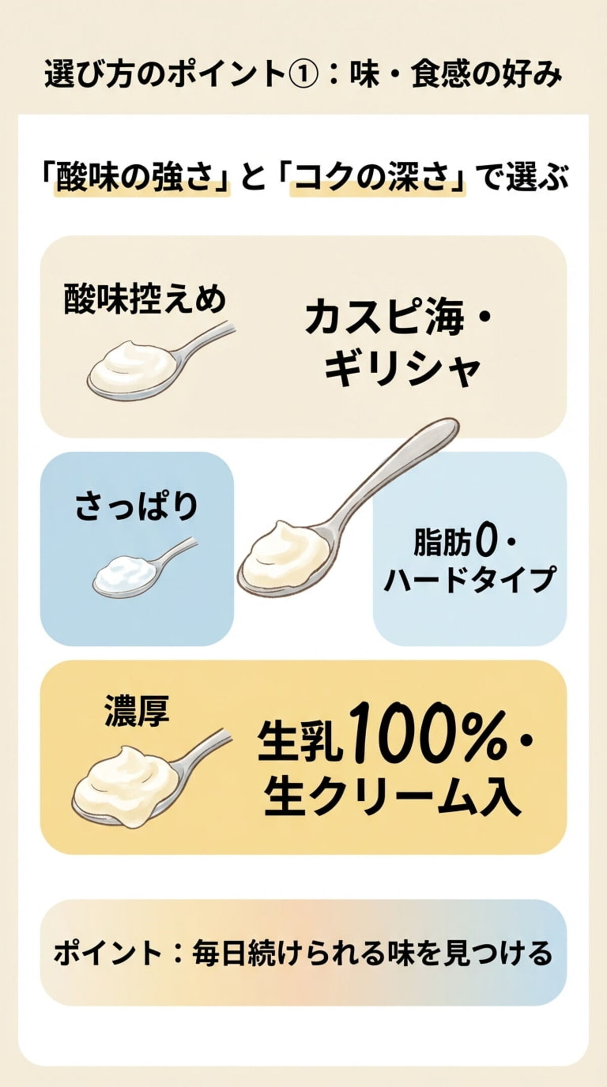 選び方のポイント①：味・食感の好み