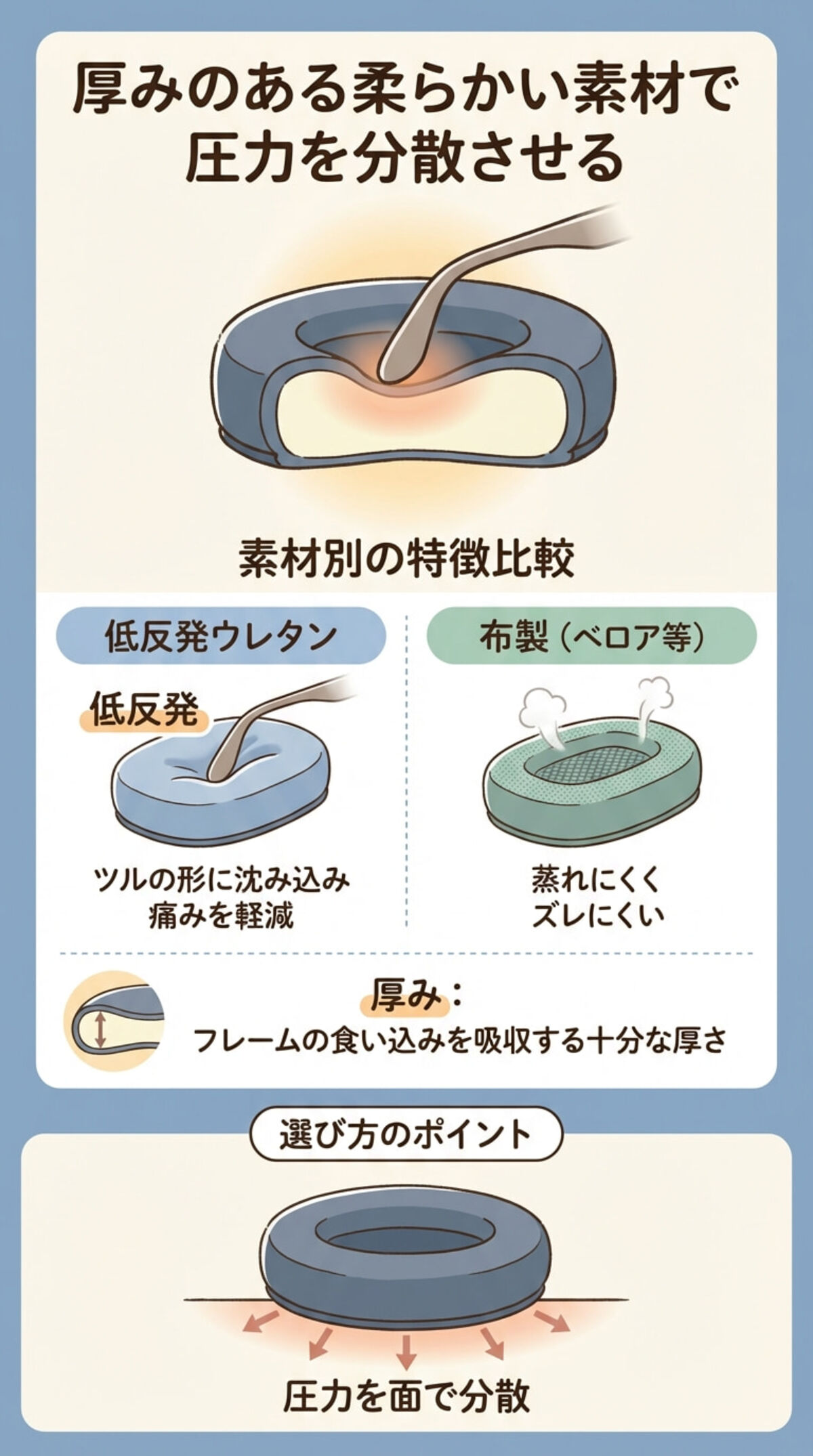 選び方②：パッドの素材と厚みを選ぶ