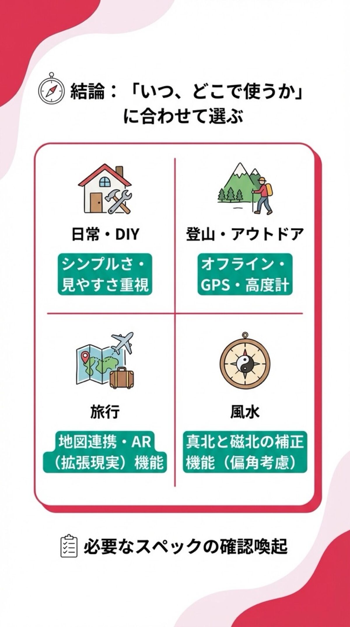 いつ、どこで使うかに合わせる