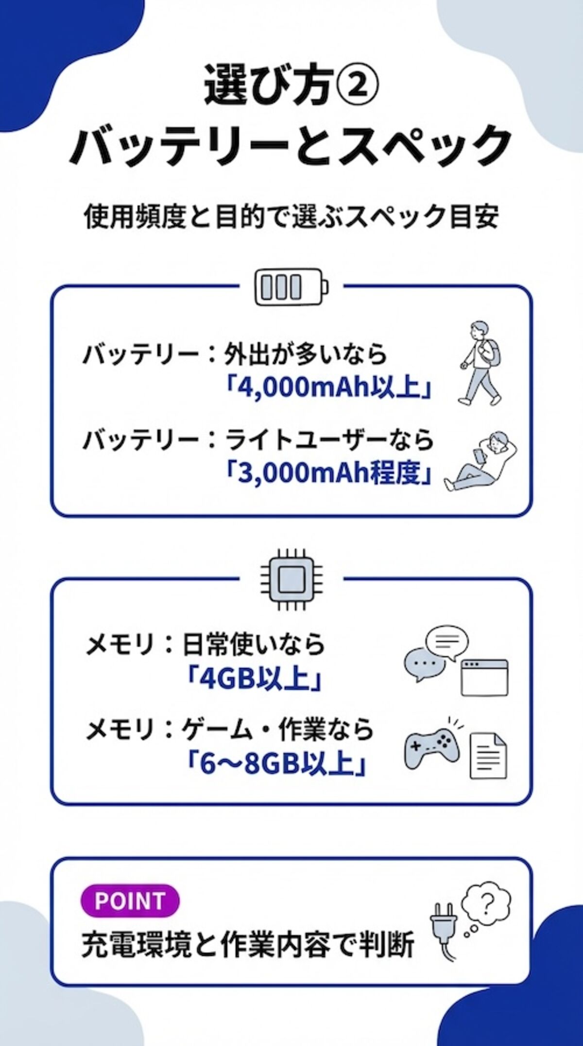 バッテリーとスペック