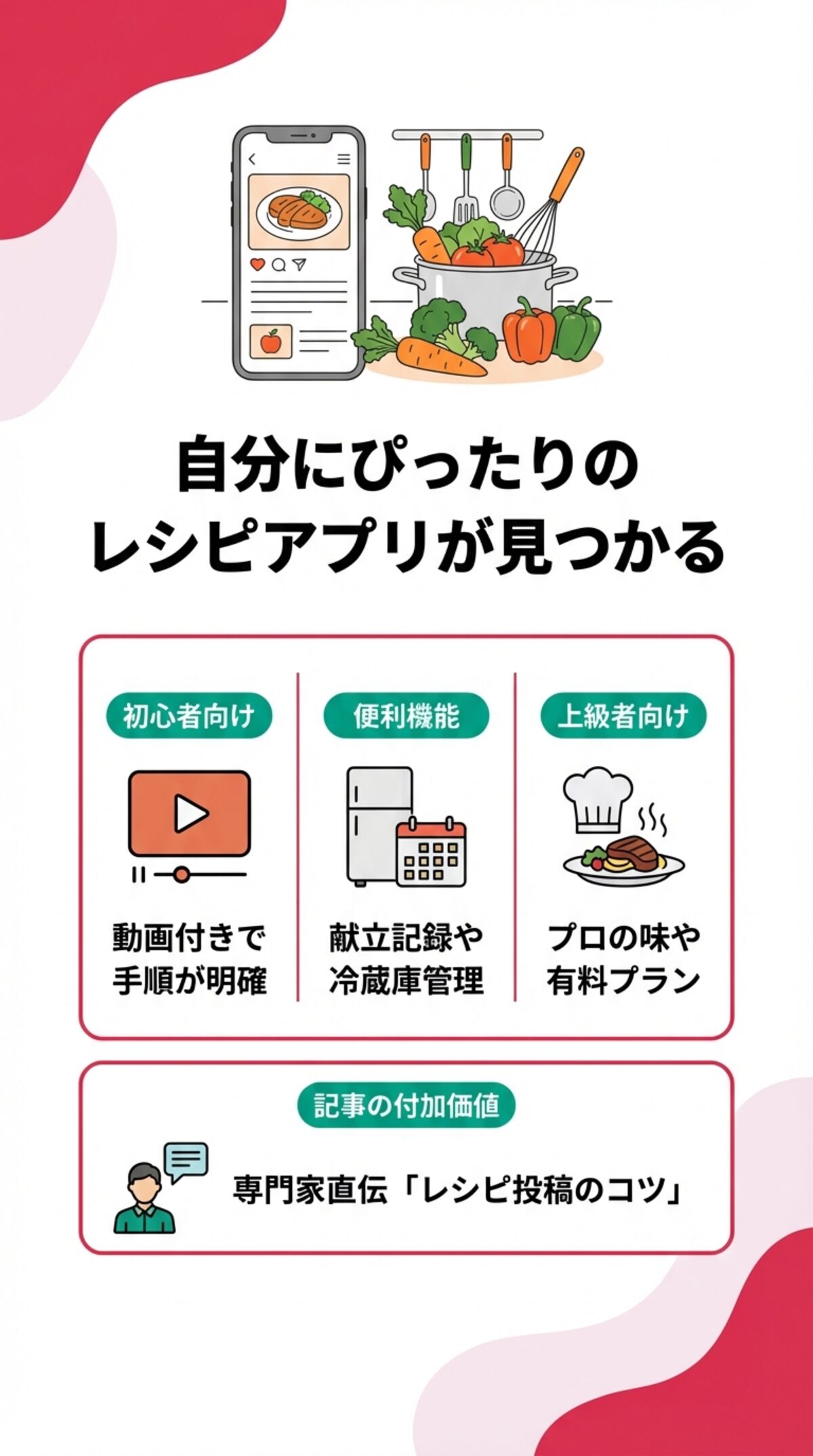 この記事でわかること