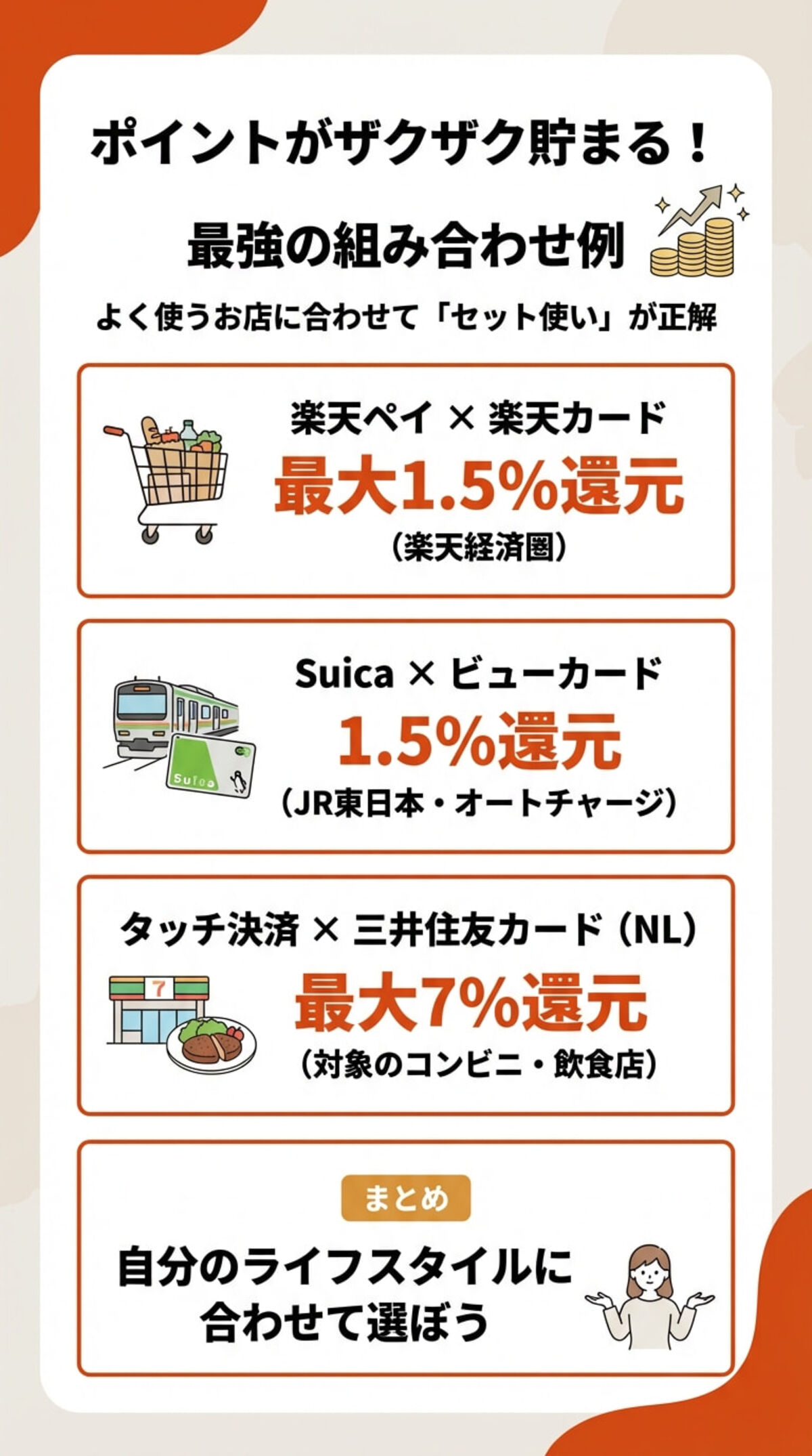 ポイントがザクザク貯まる！最強の組み合わせ例