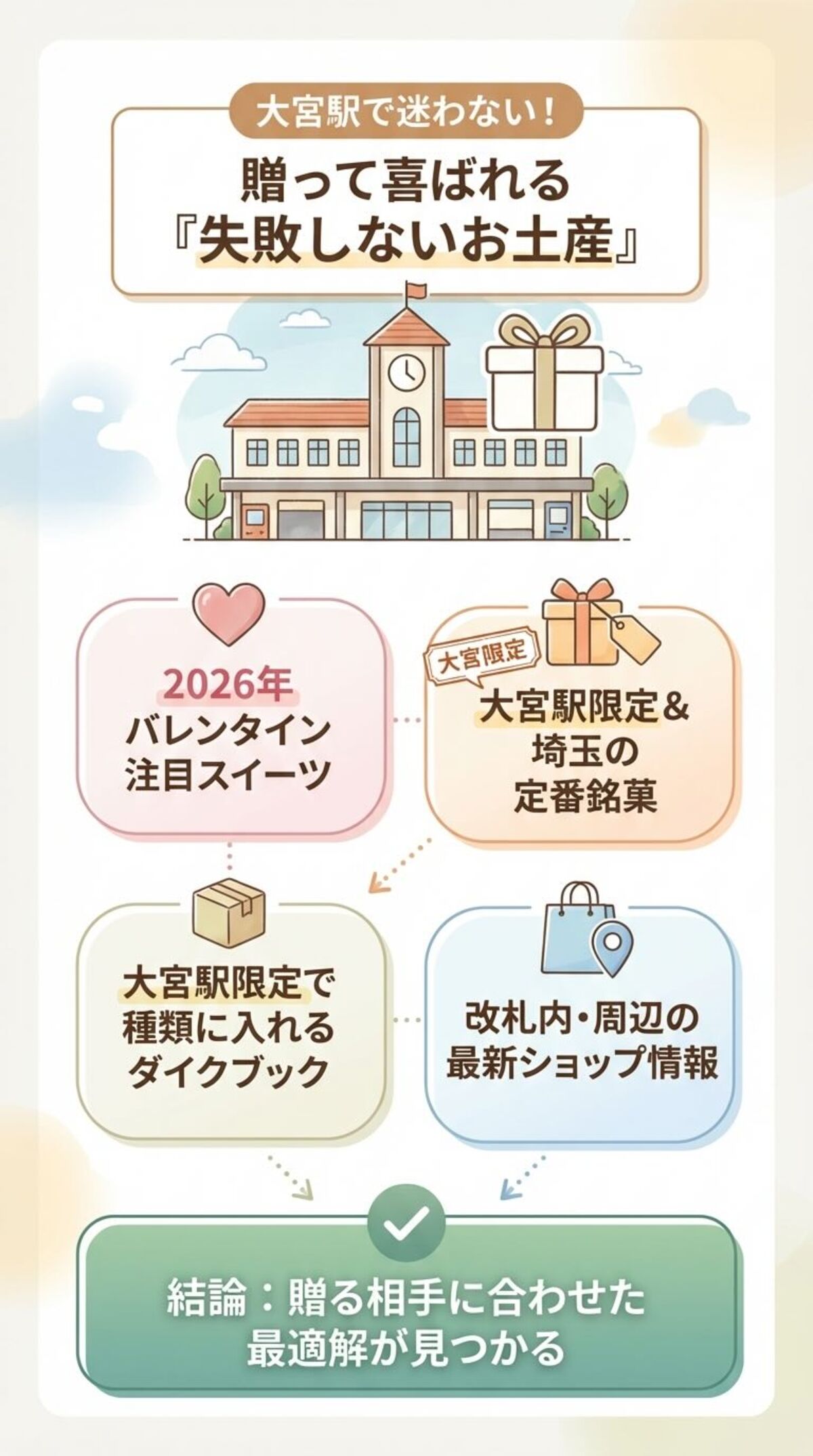 この記事でわかること