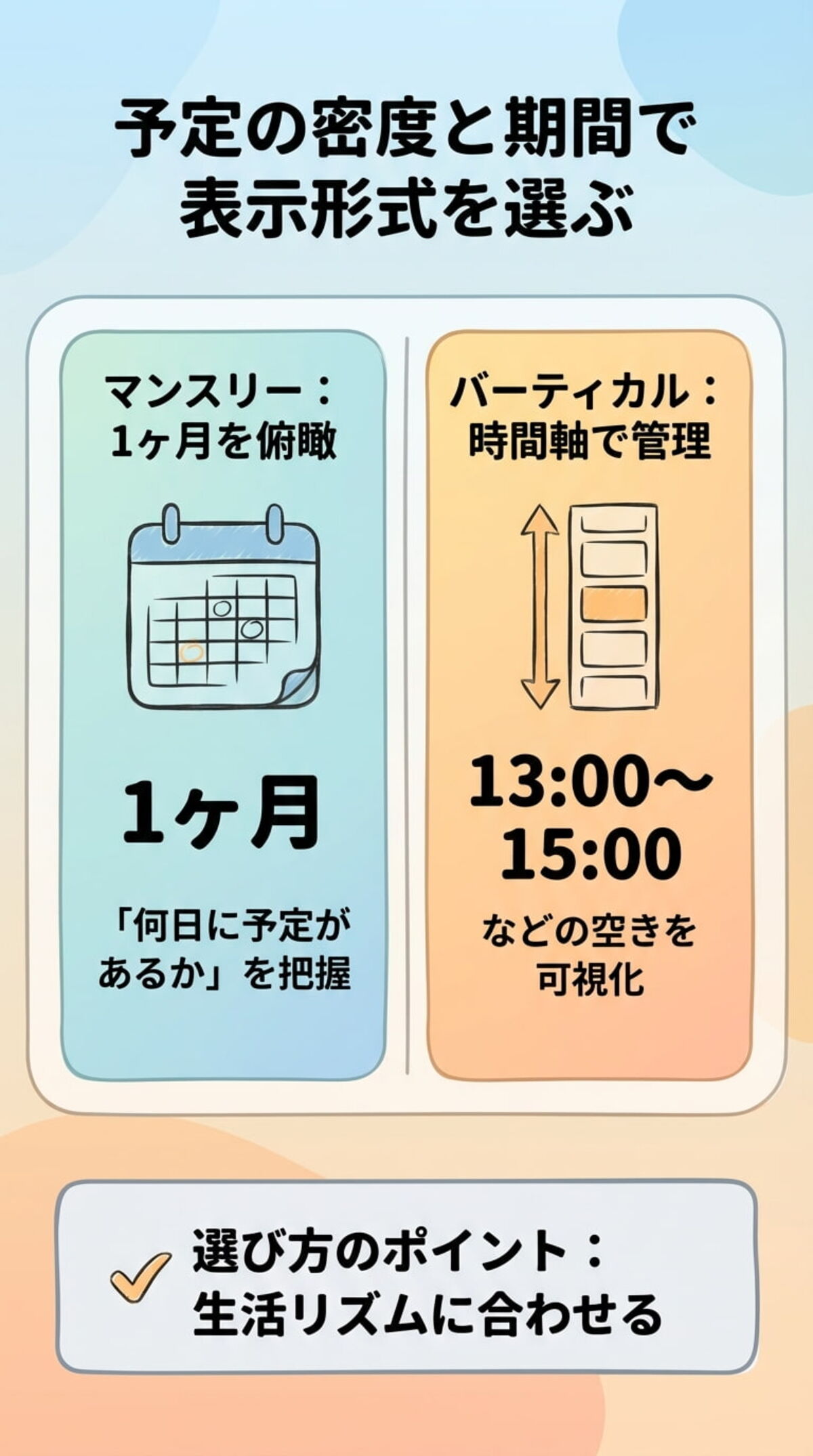 マンスリーかバーティカルかで選ぶ