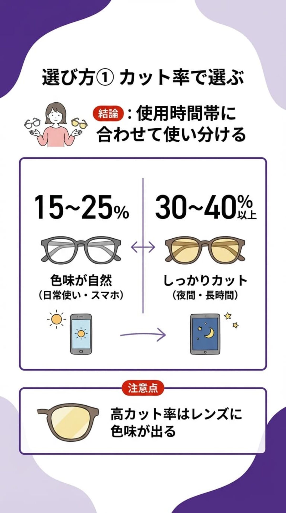 選び方① カット率をチェックする