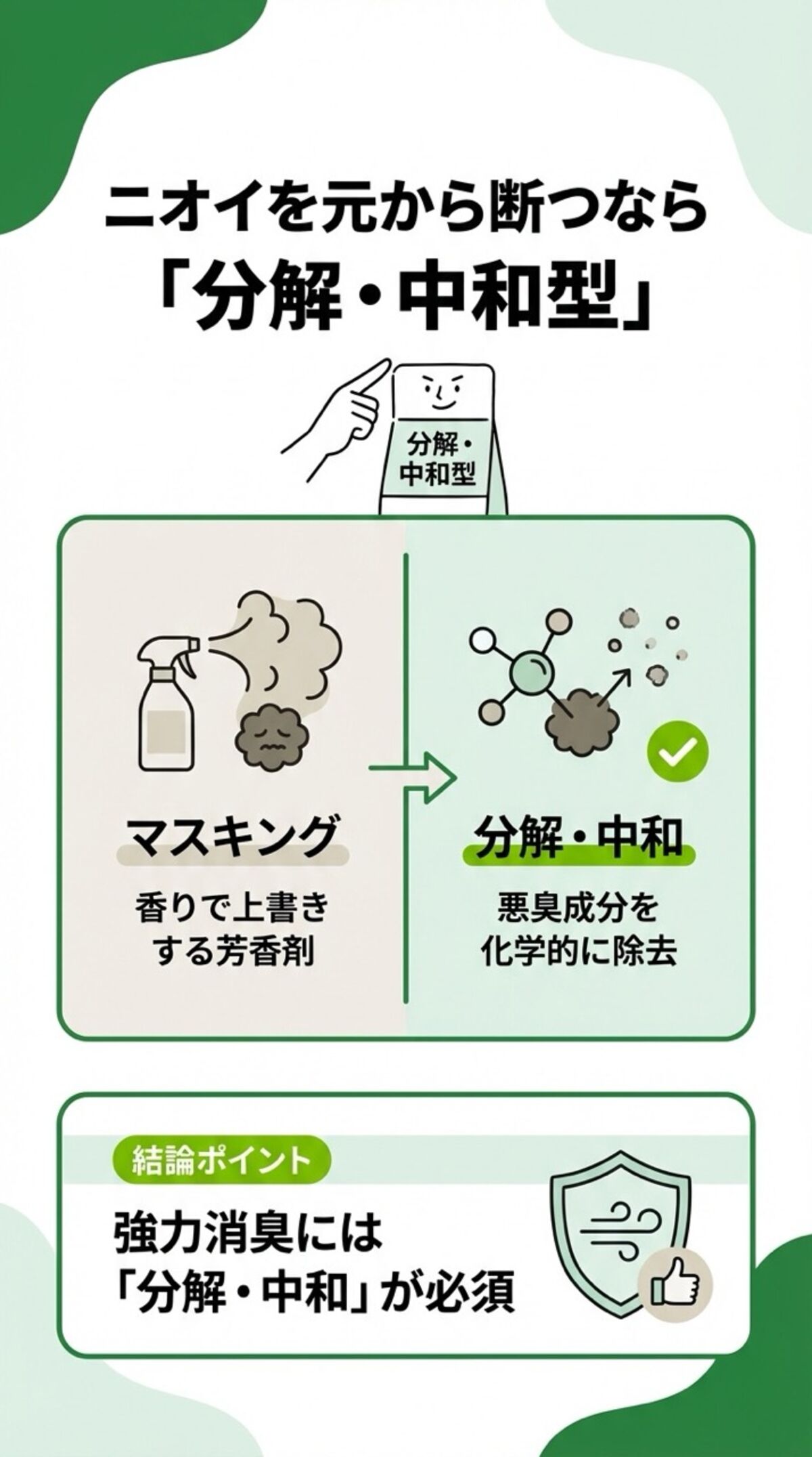 分解・中和型を選ぶ